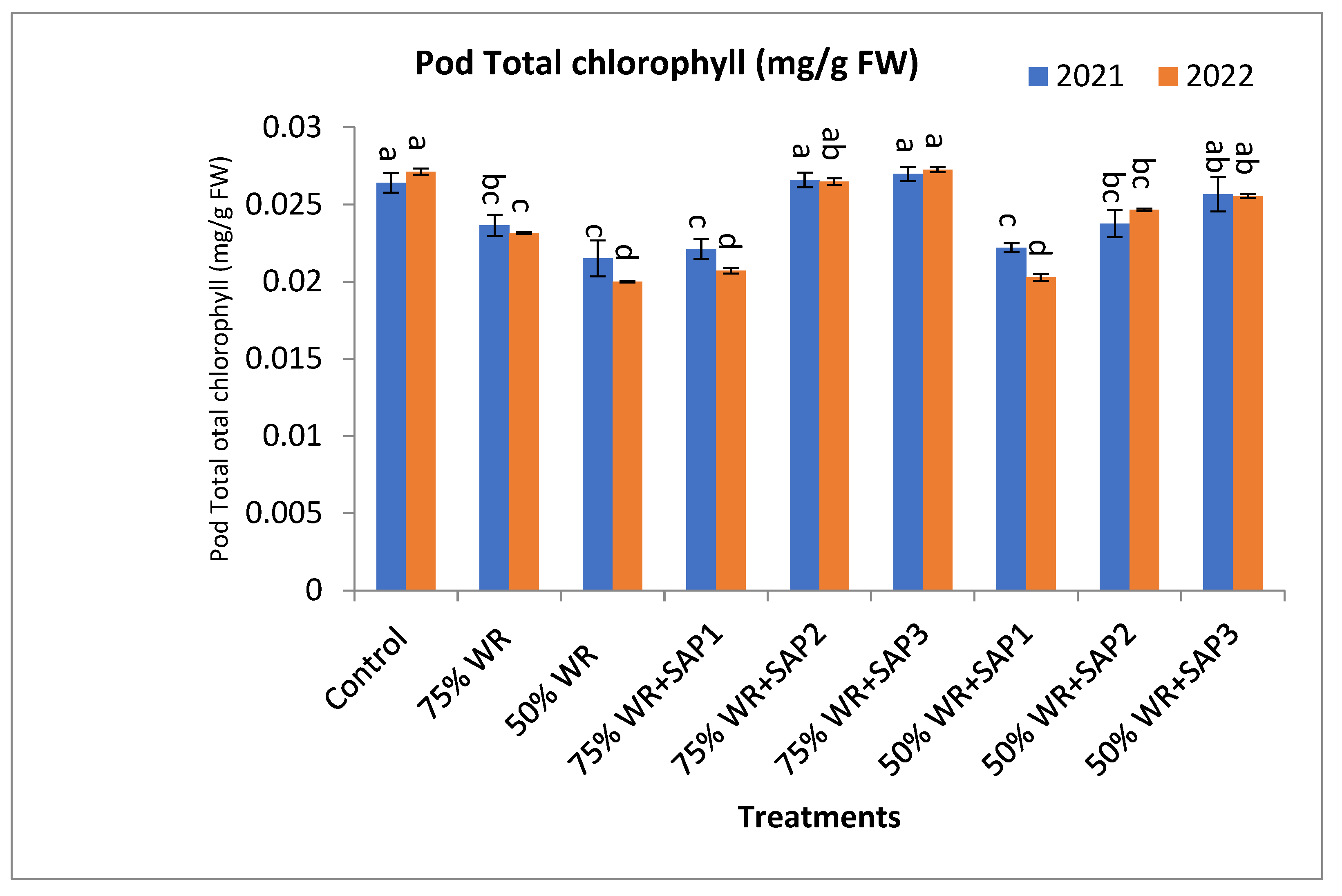 Agronomy 14 01146 g004a