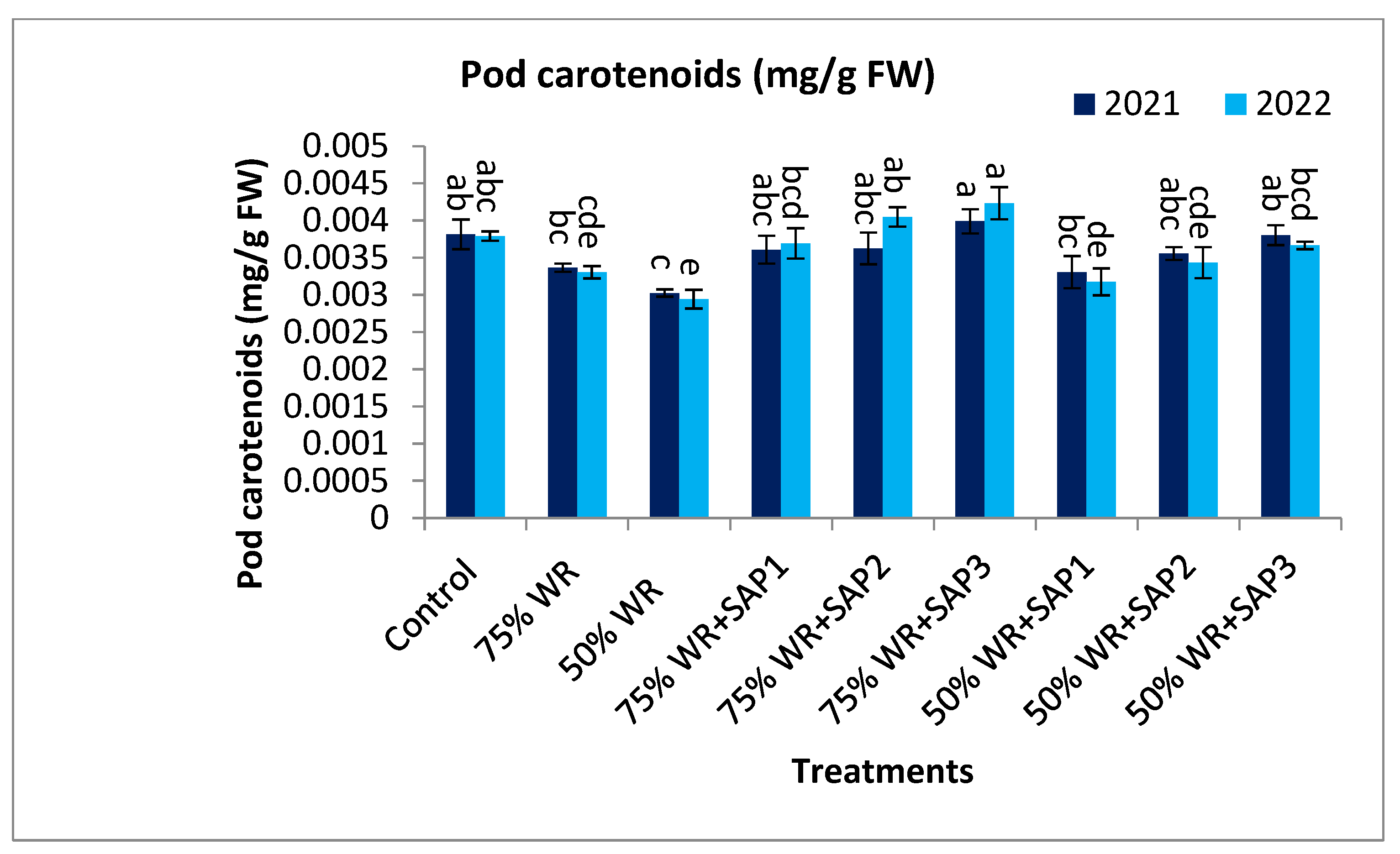 Agronomy 14 01146 g004b