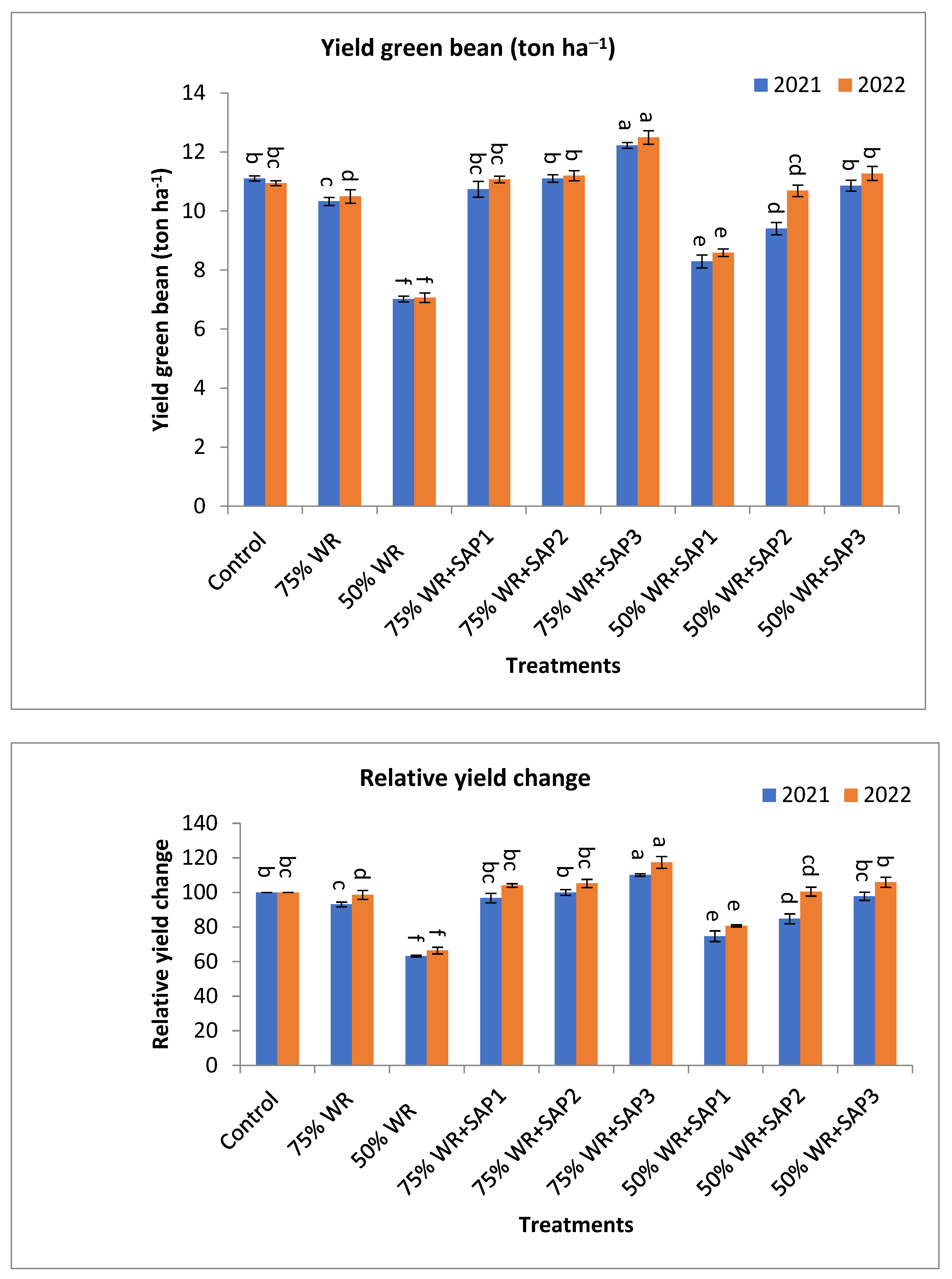 Agronomy 14 01146 g007