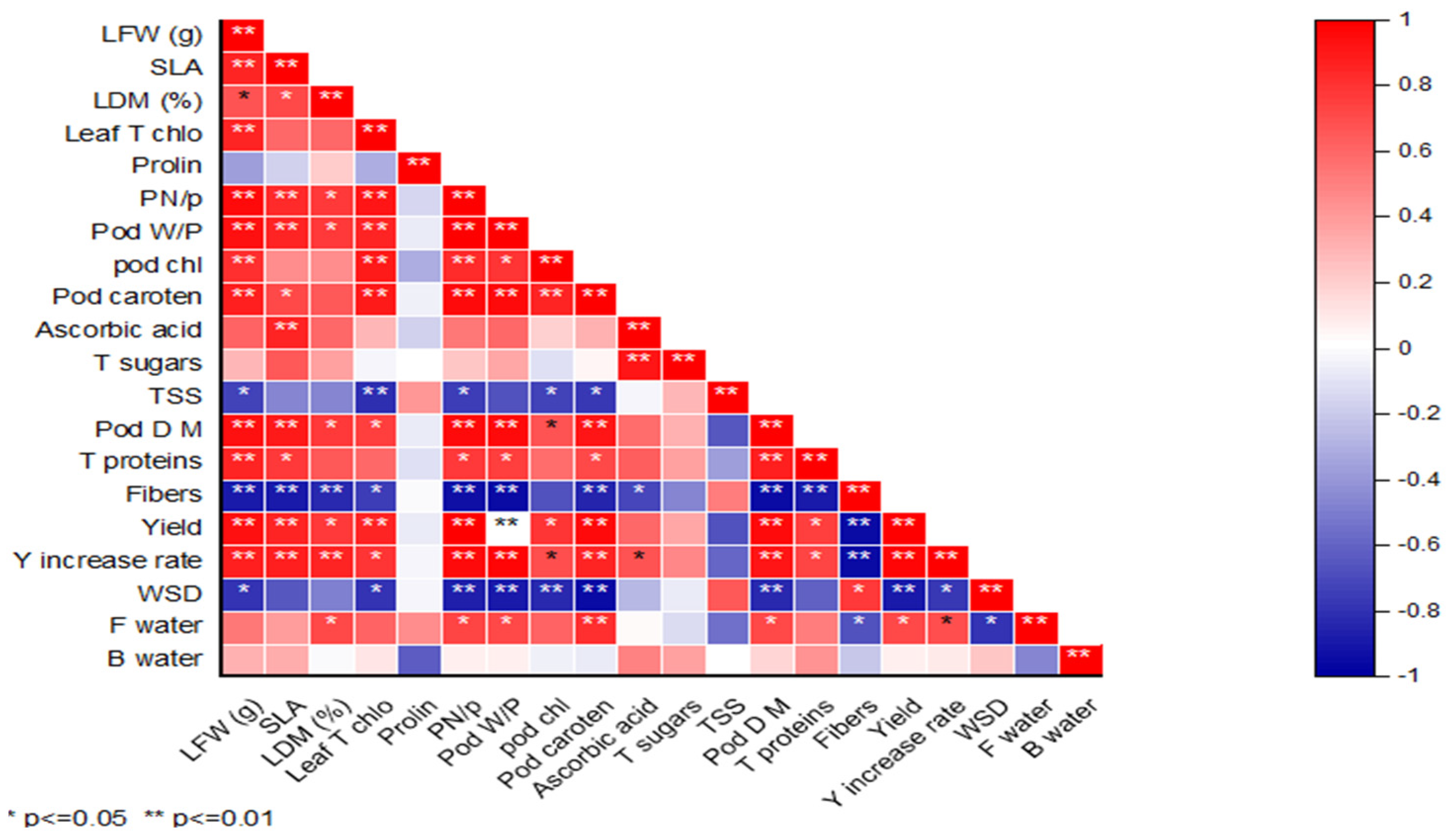 Agronomy 14 01146 g009