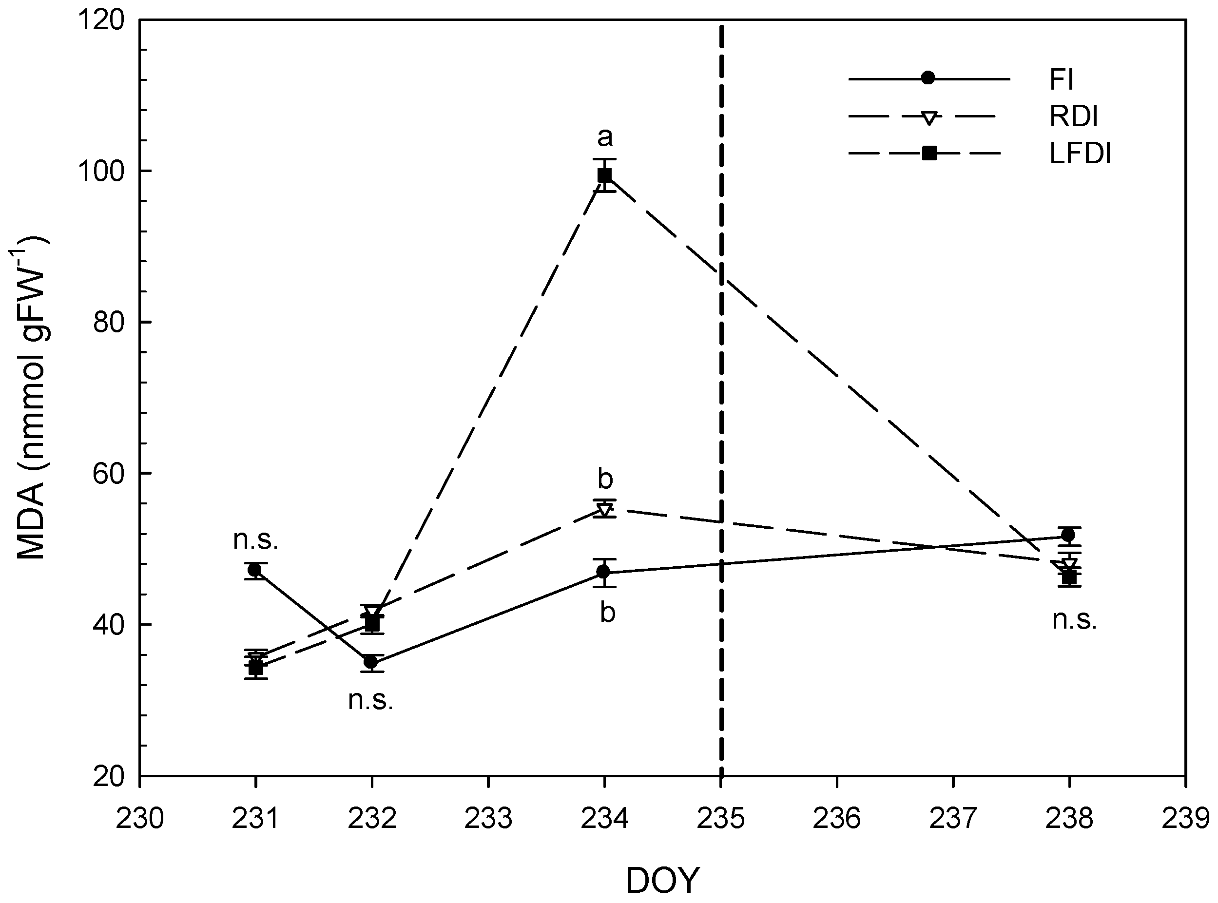 Agronomy 14 01149 g002