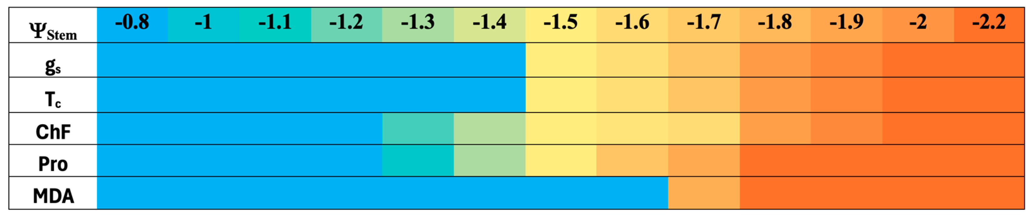 Agronomy 14 01149 g003