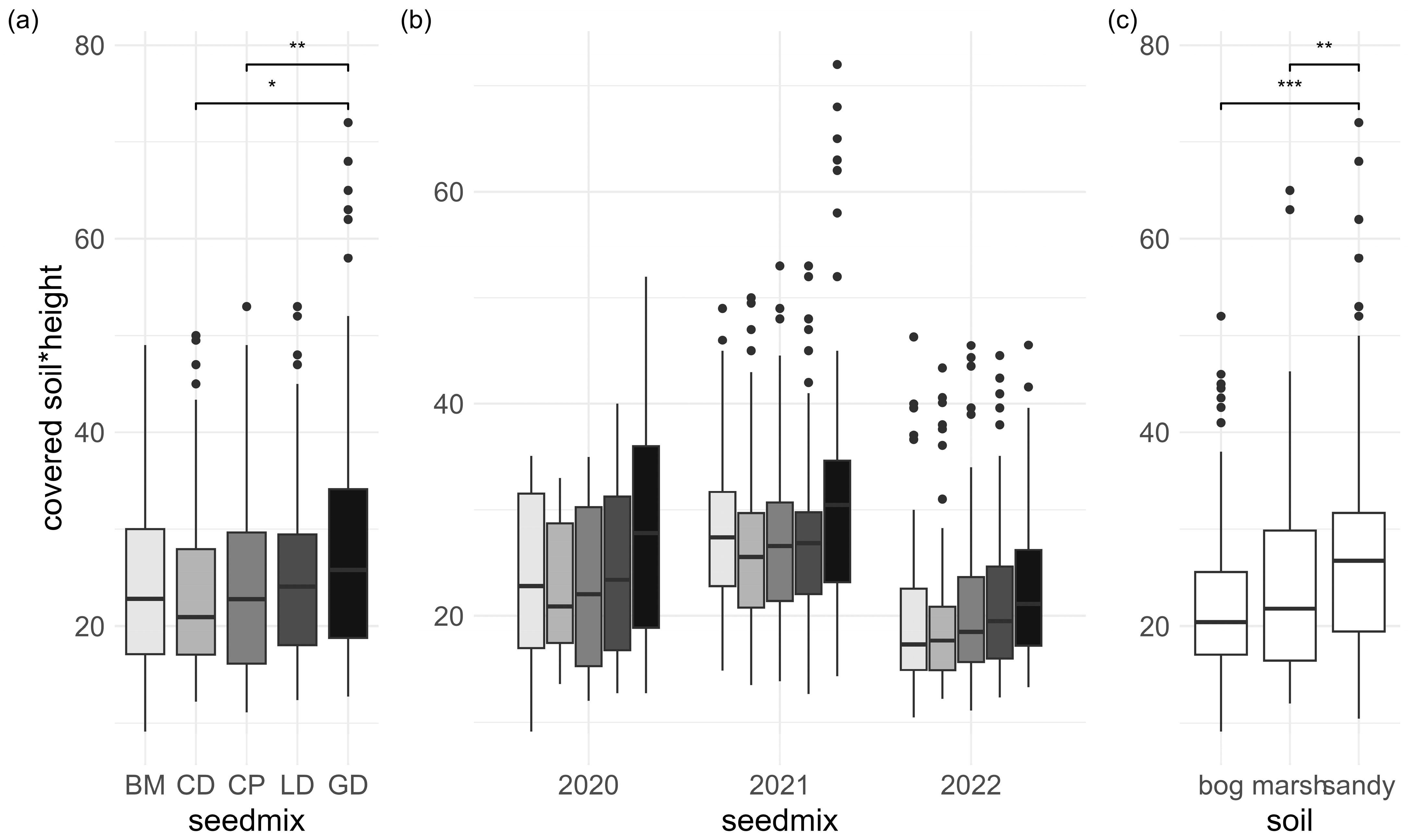 Agronomy 14 01152 g001 Agronomy 14 01152 g001