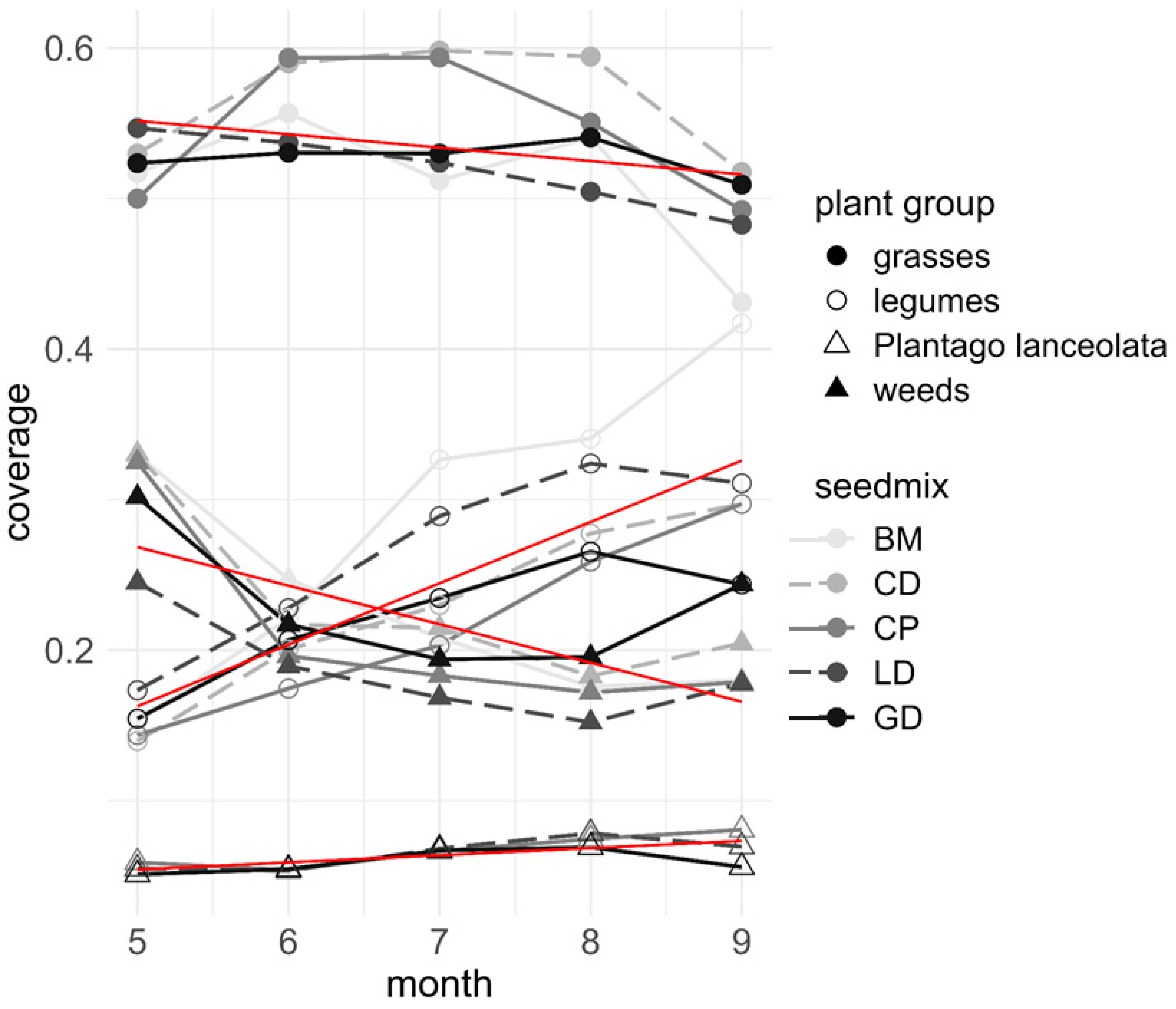 Agronomy 14 01152 g002 Agronomy 14 01152 g002