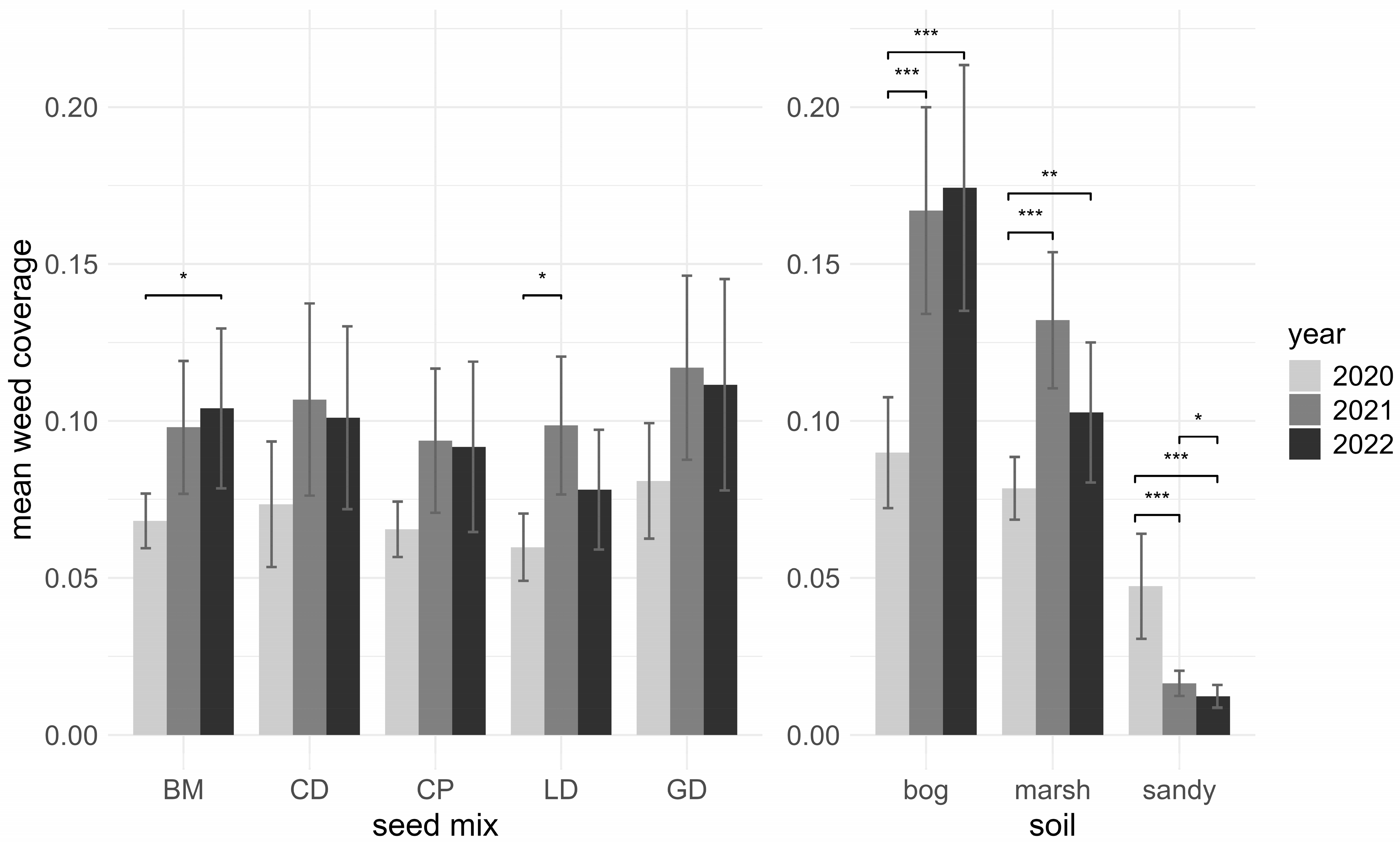 Agronomy 14 01152 g003 Agronomy 14 01152 g003
