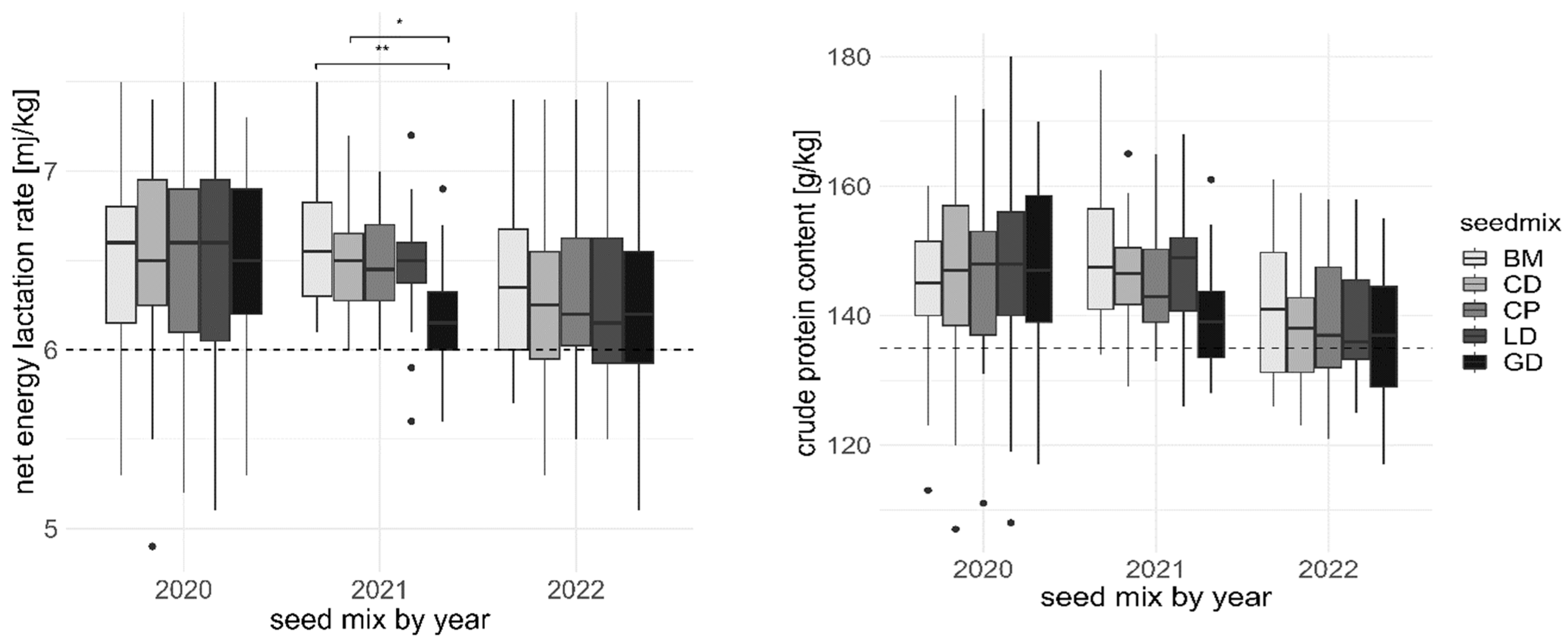 Agronomy 14 01152 g004 Agronomy 14 01152 g004