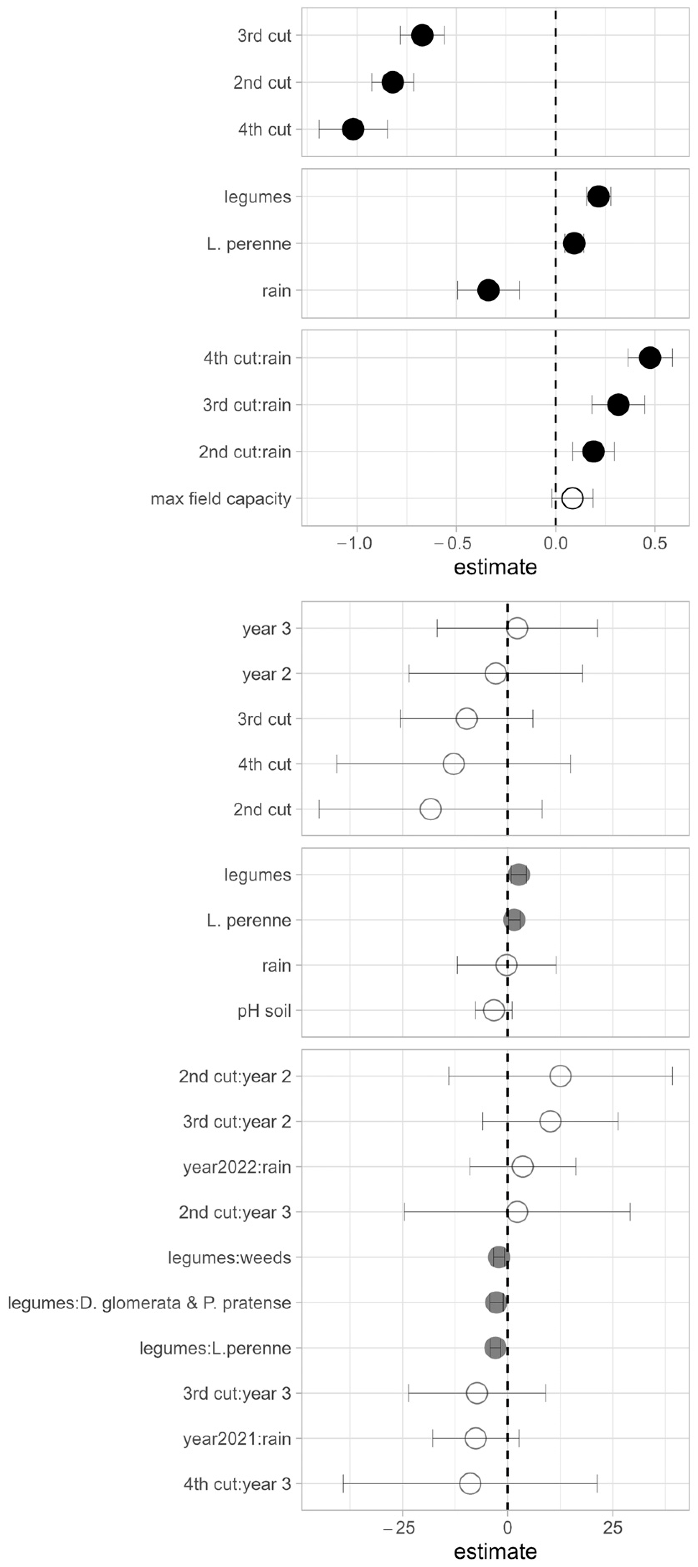 Agronomy 14 01152 g005 Agronomy 14 01152 g005
