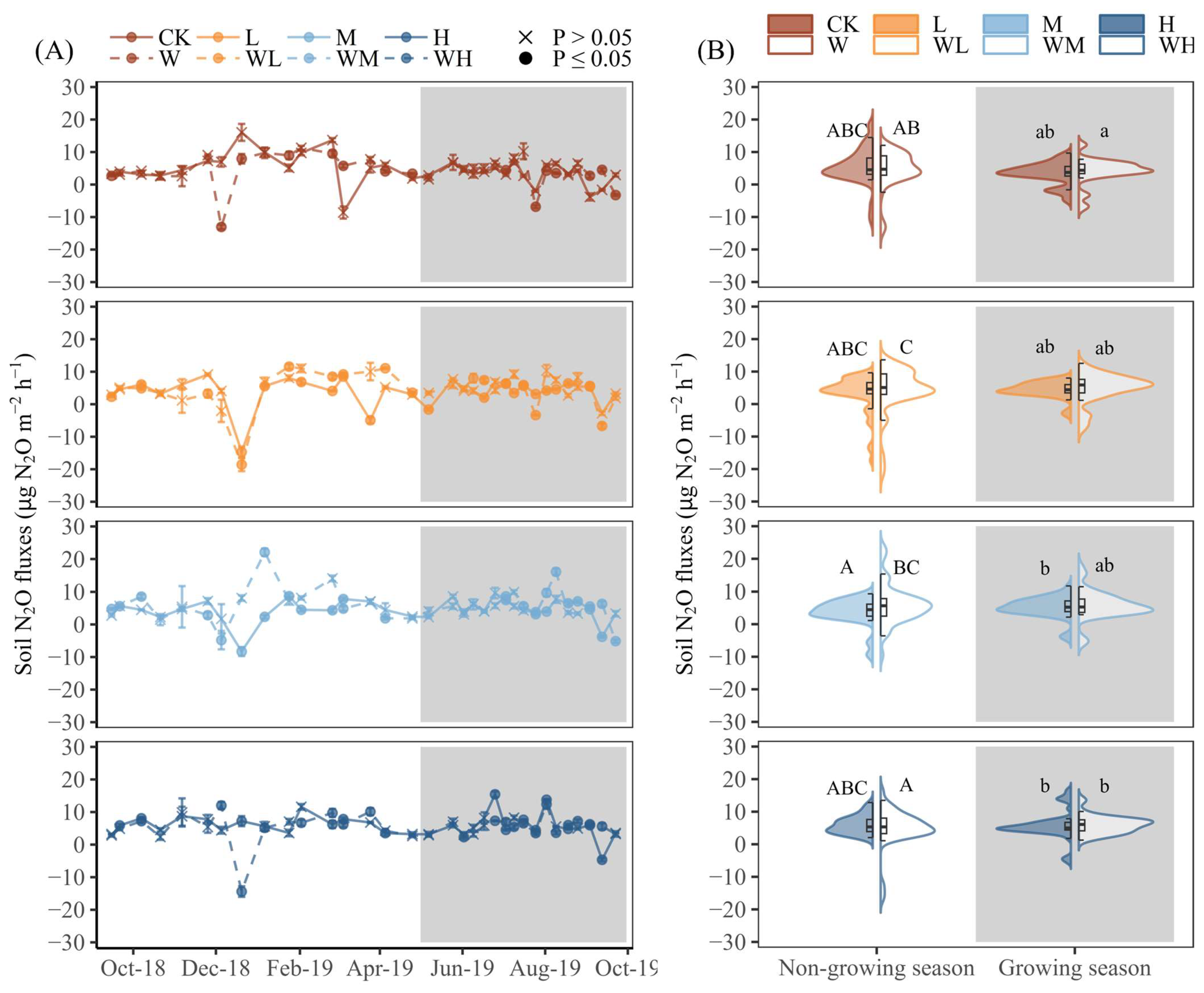 Agronomy 14 01153 g003