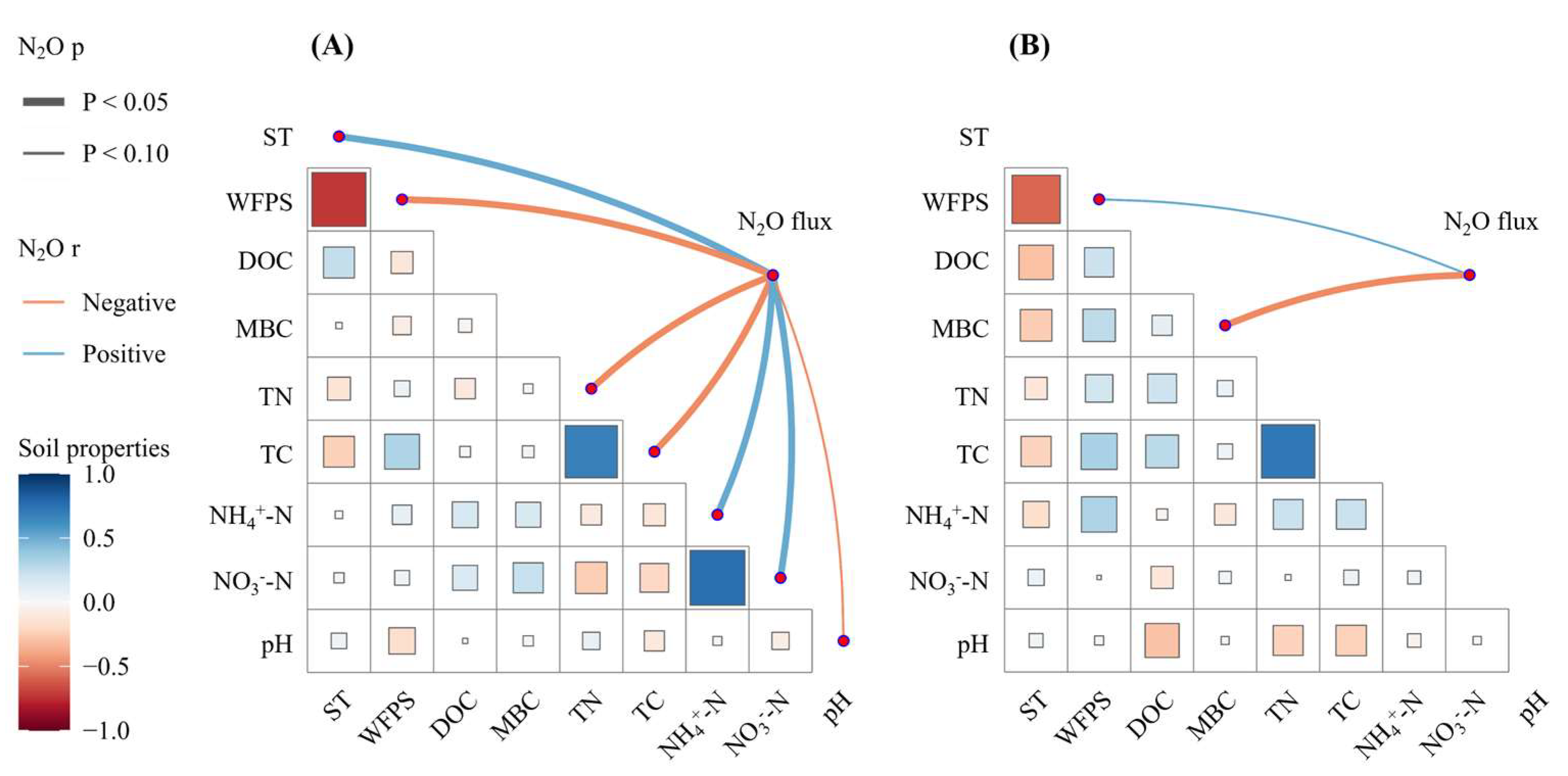 Agronomy 14 01153 g005