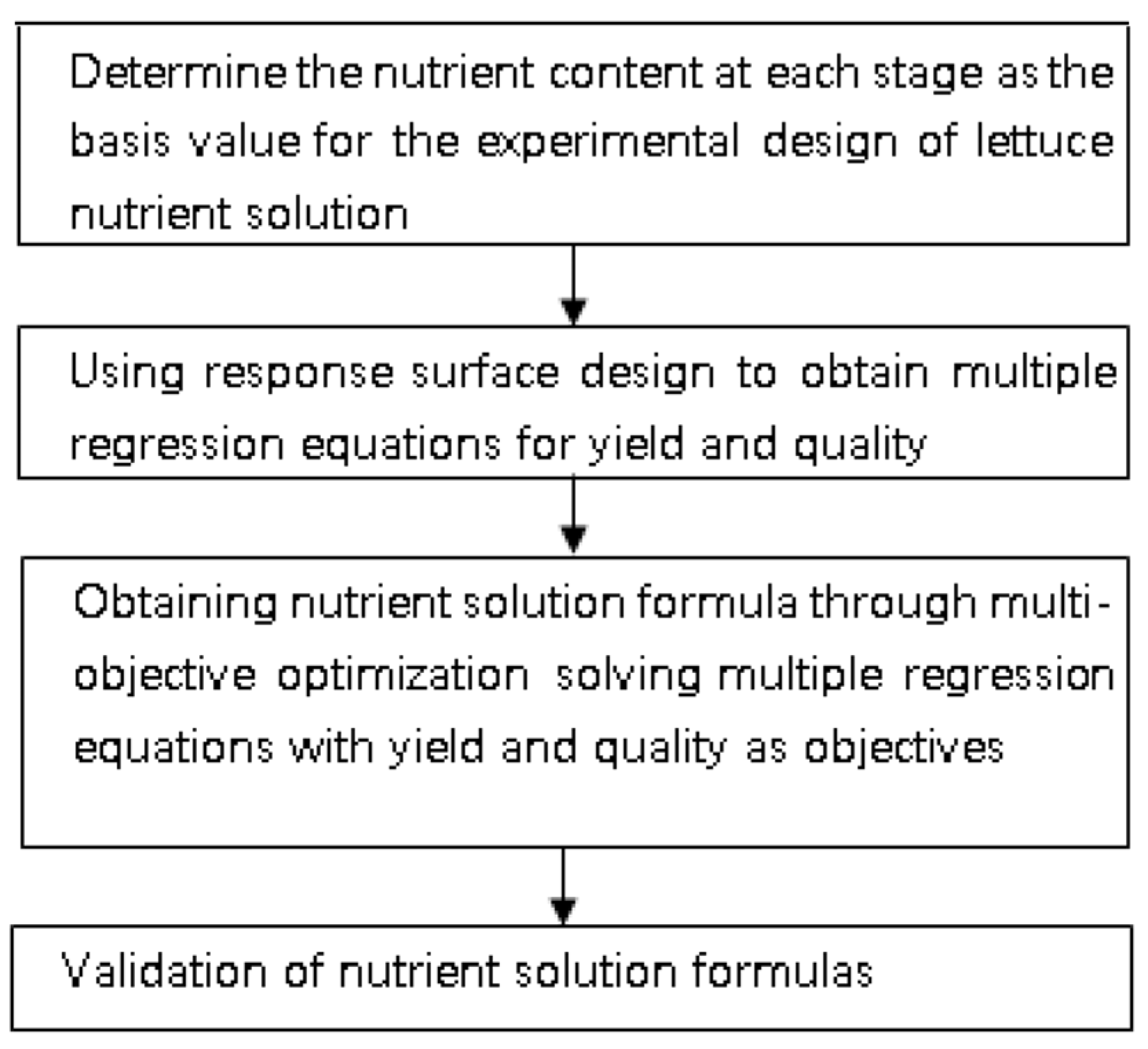 Agronomy 14 01160 g001