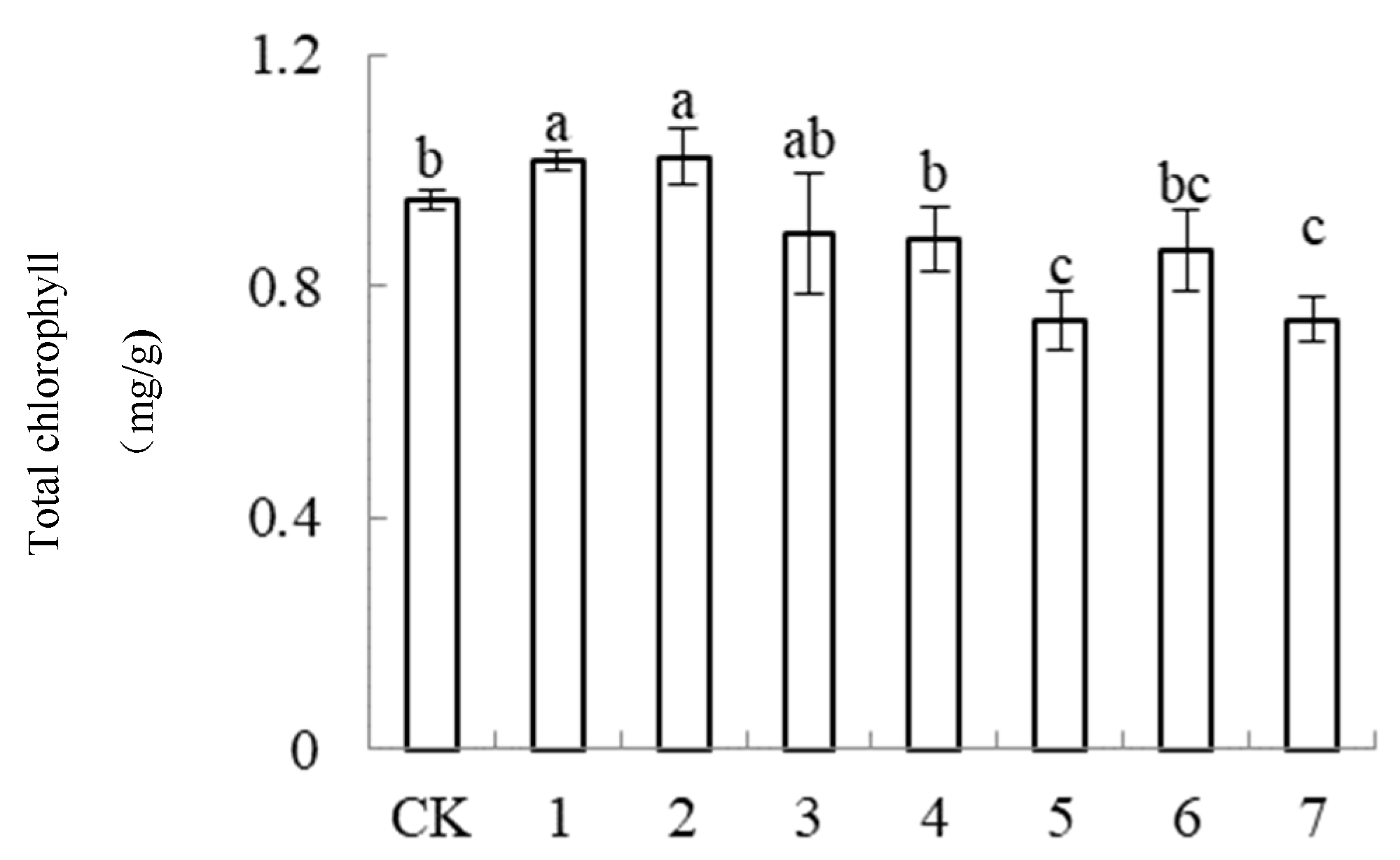 Agronomy 14 01160 g002