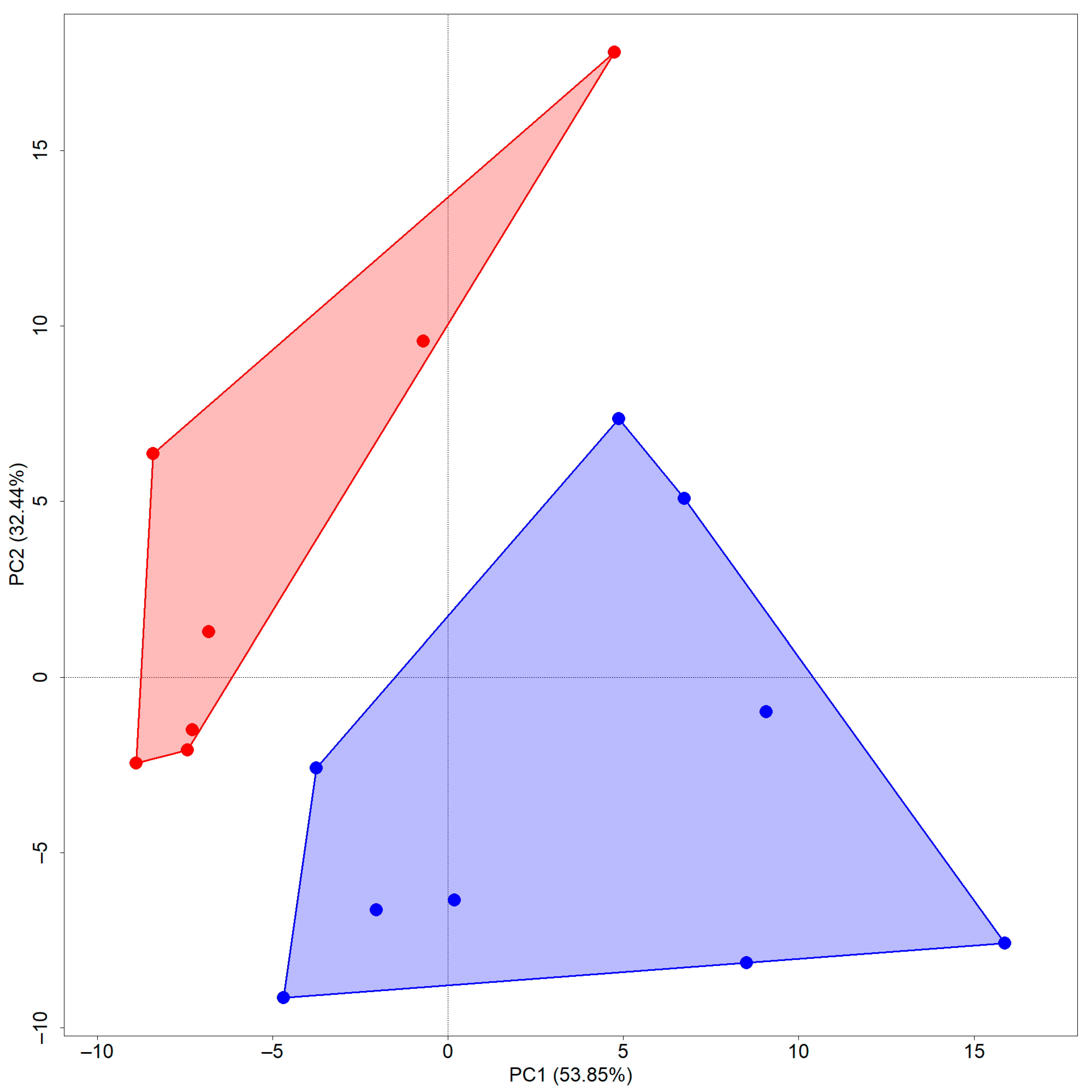 Agronomy 14 01161 g005