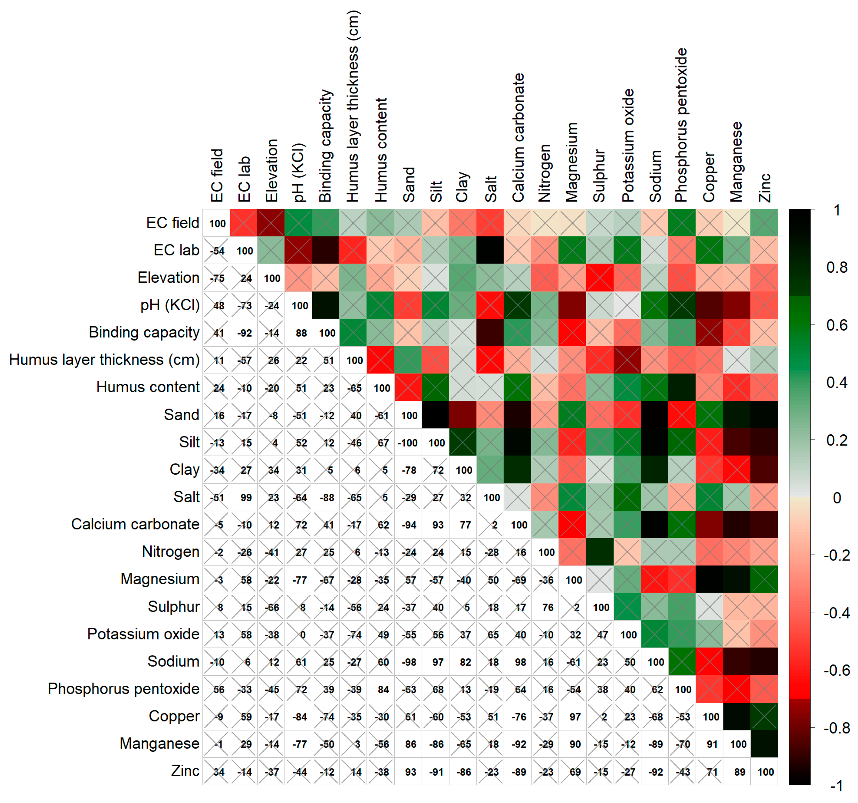 Agronomy 14 01161 g006a