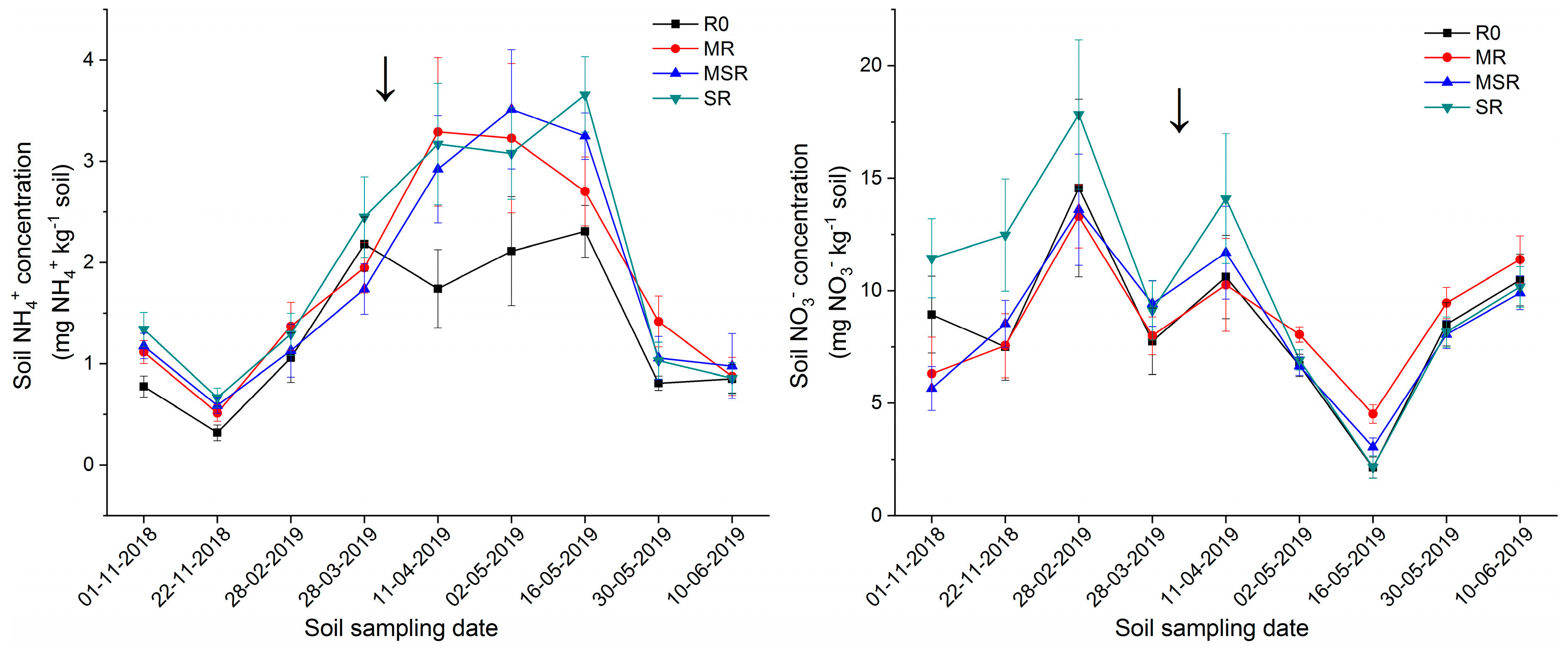 Agronomy 14 01167 g003