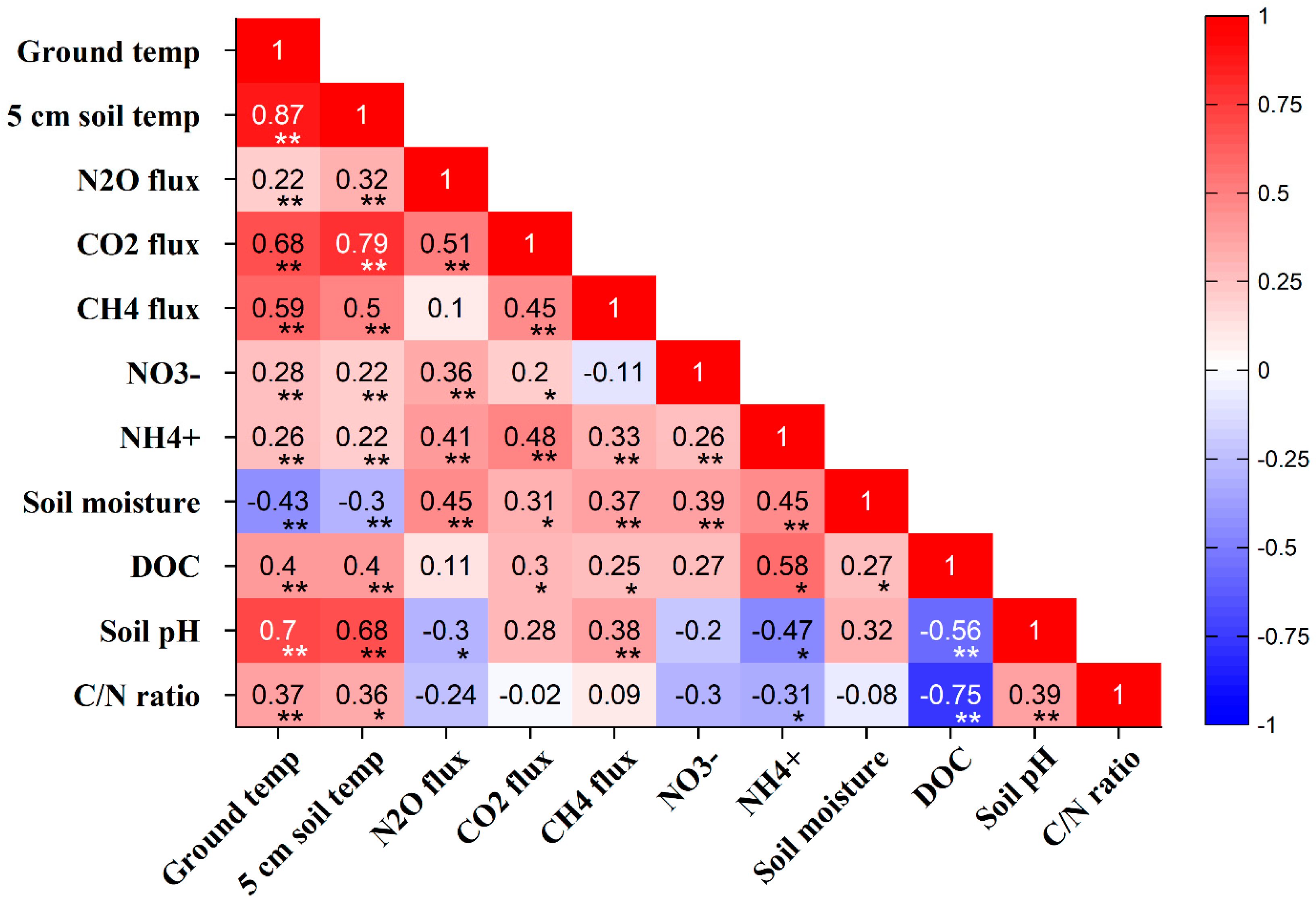 Agronomy 14 01167 g006