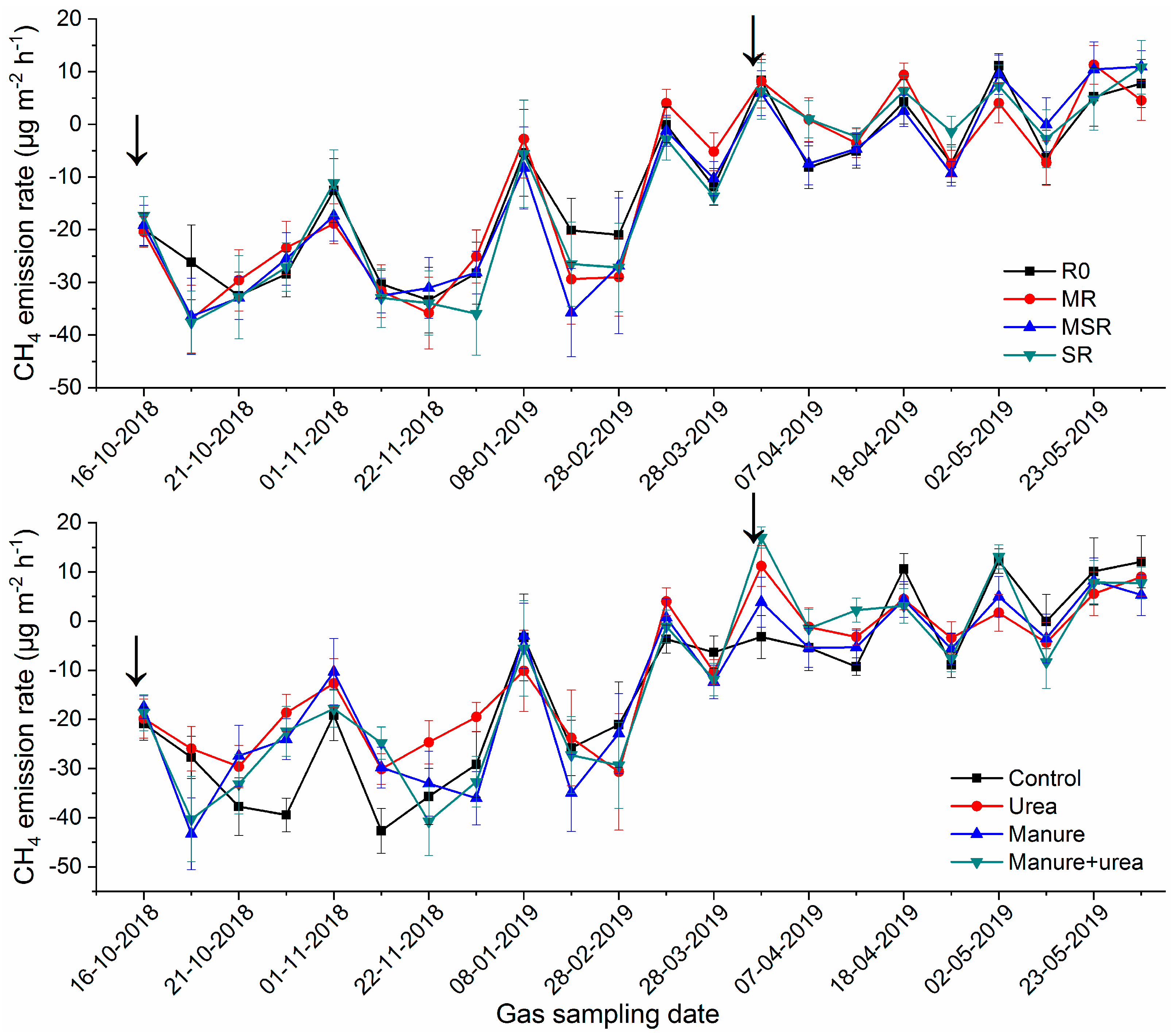 Agronomy 14 01167 g008
