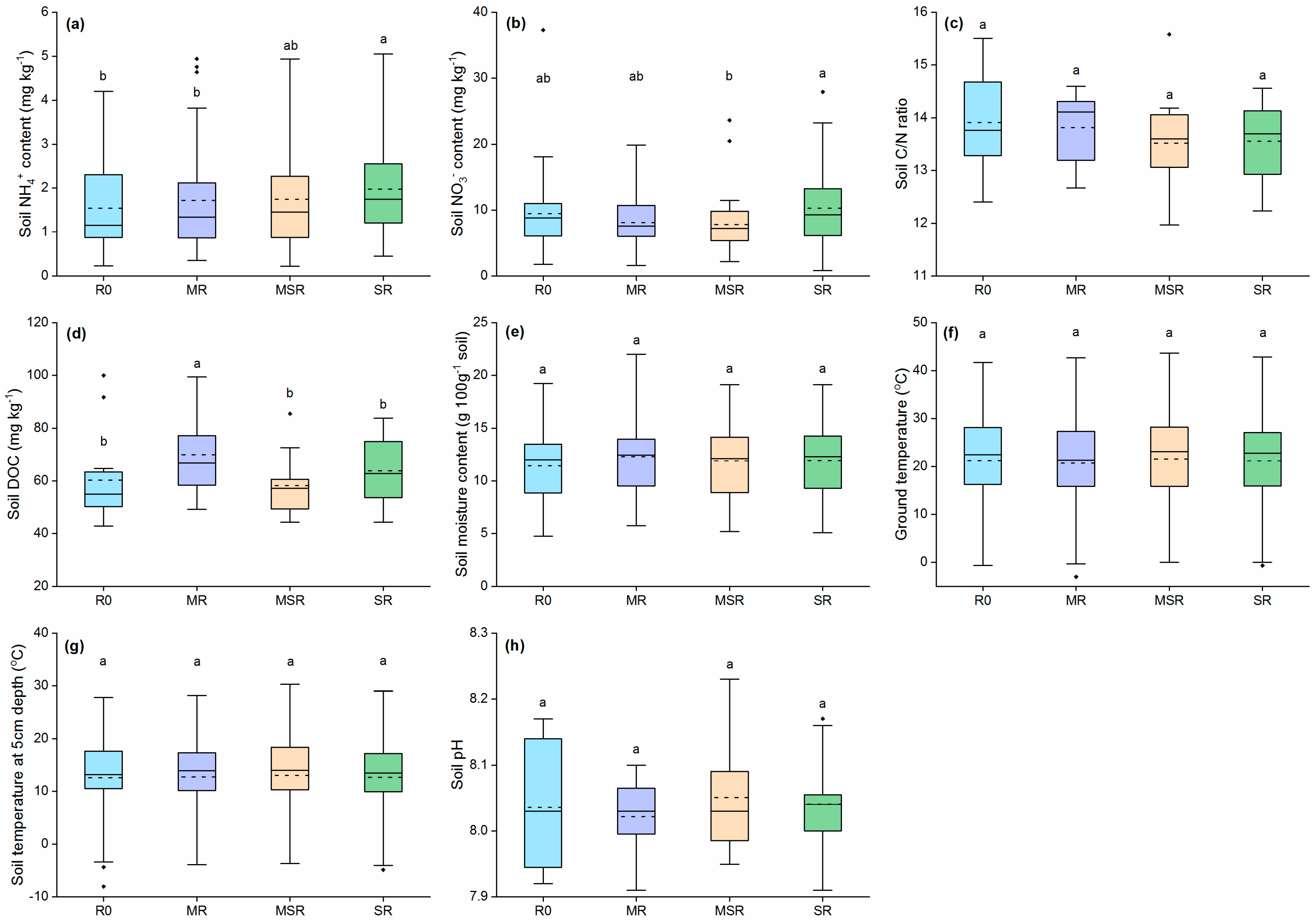 Agronomy 14 01167 g009