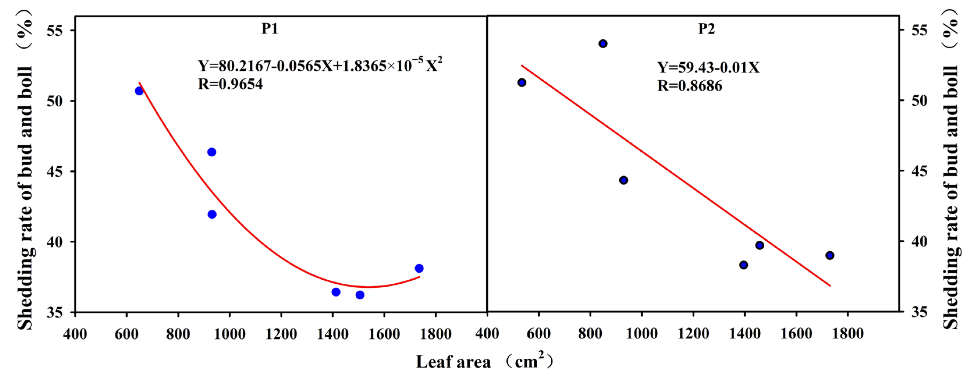 Agronomy 14 01168 g004