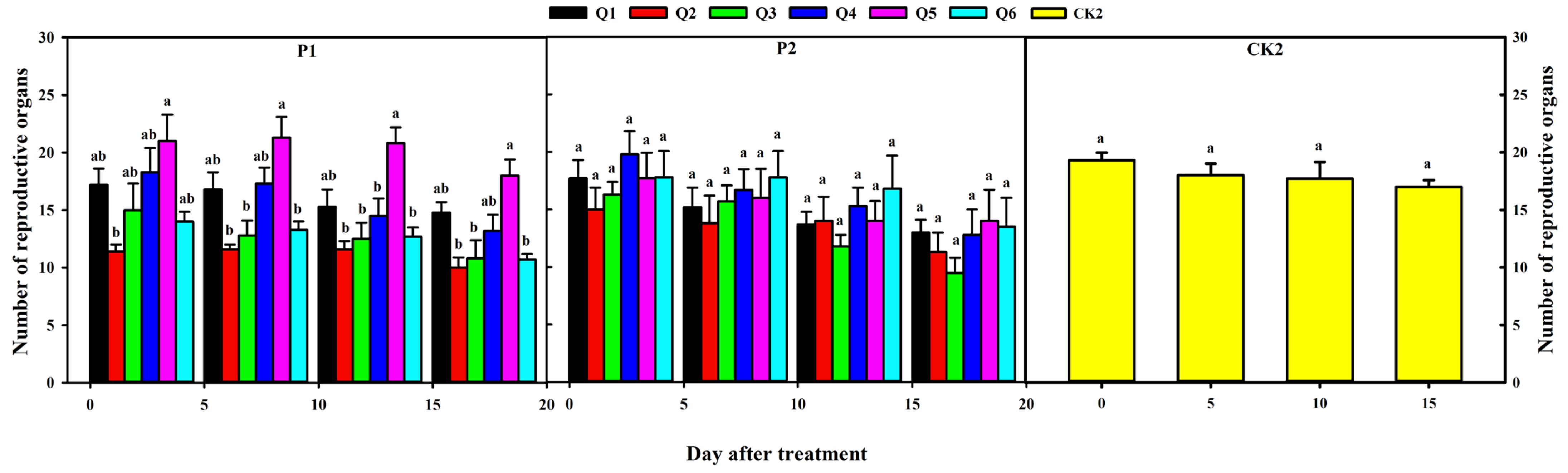 Agronomy 14 01168 g005