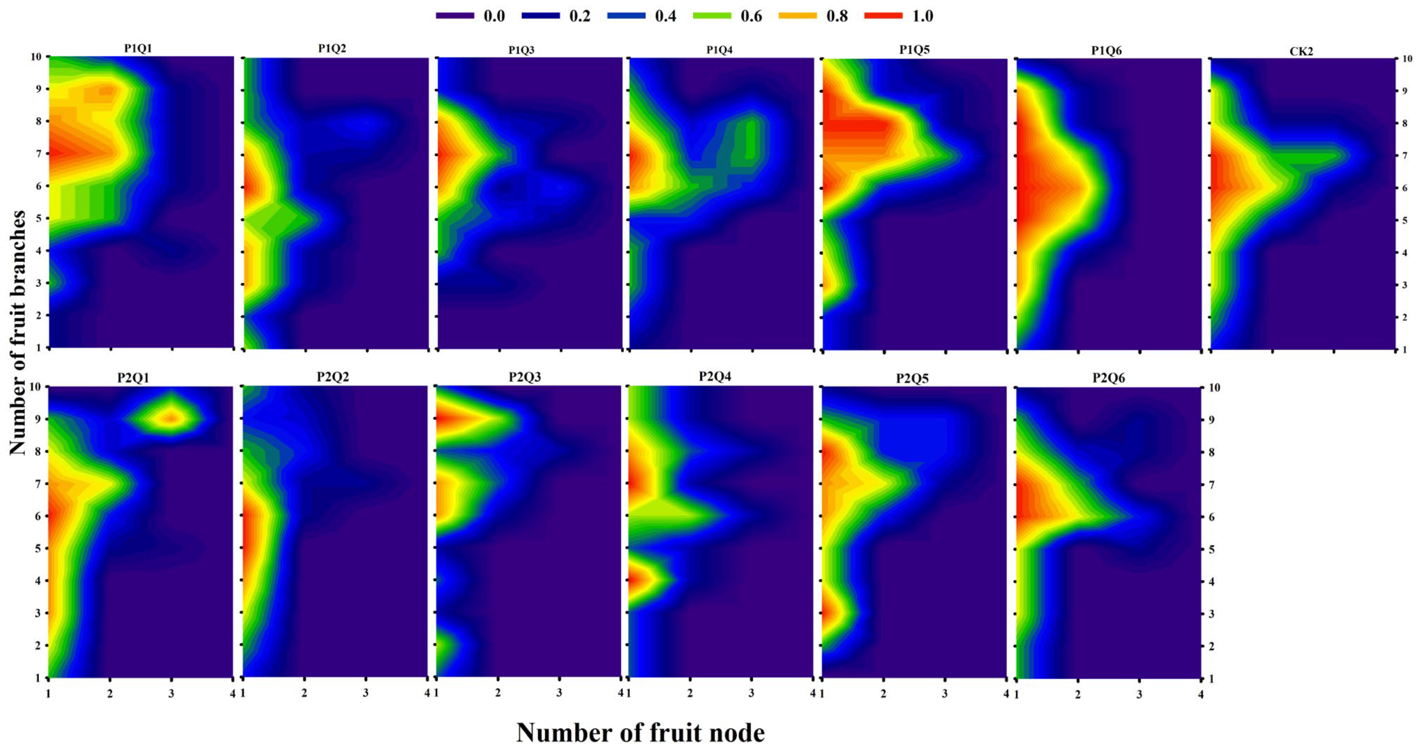 Agronomy 14 01168 g006