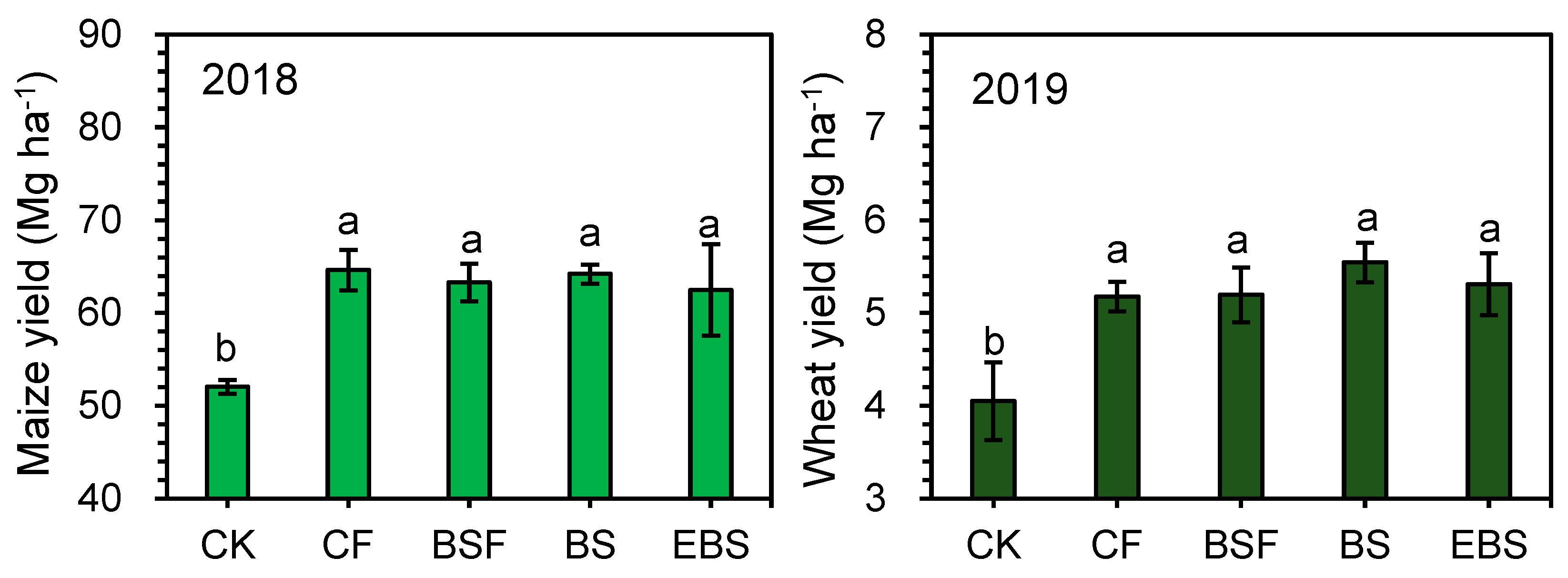 Agronomy 14 01173 g006a
