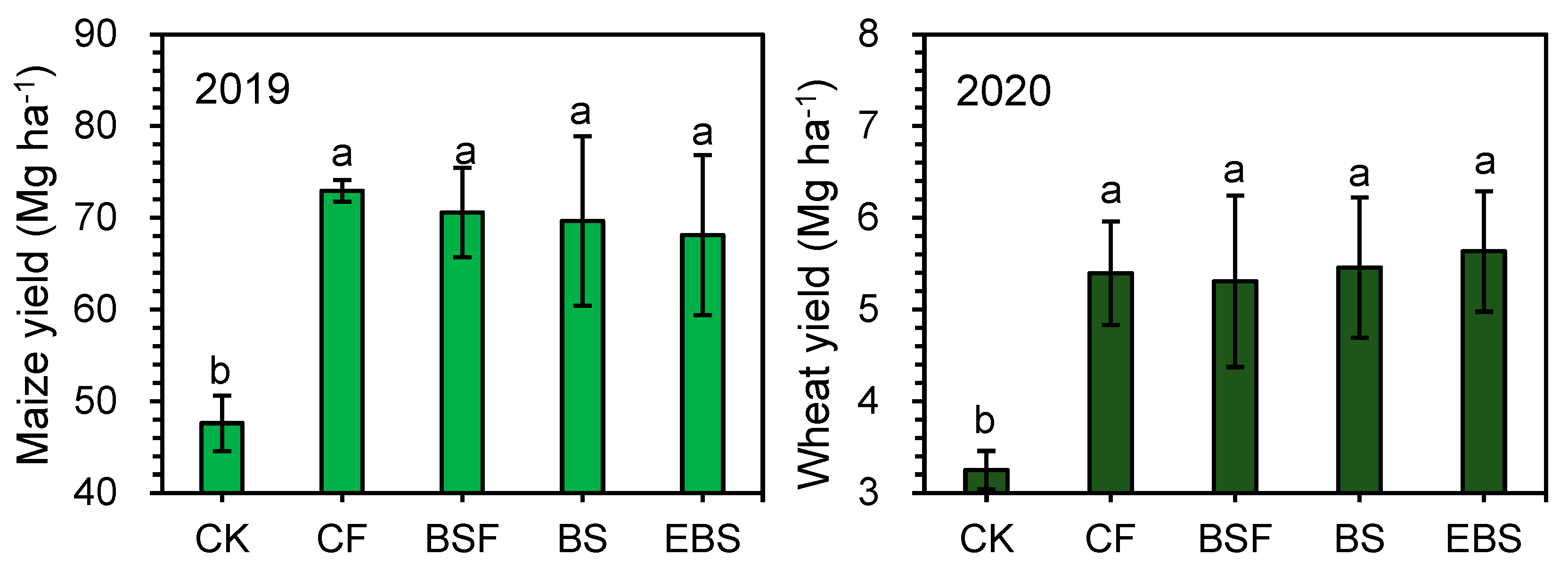 Agronomy 14 01173 g006b