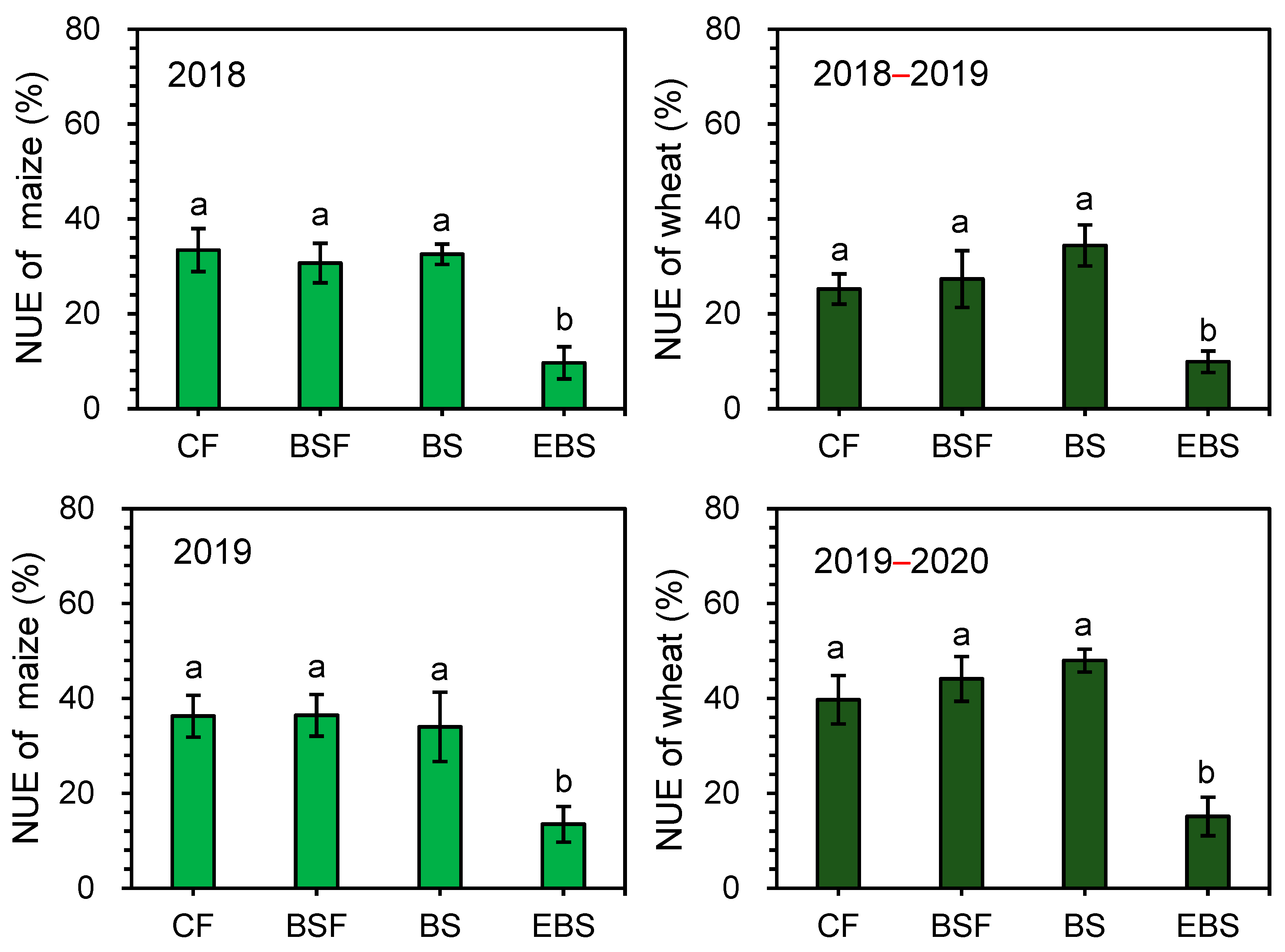 Agronomy 14 01173 g007