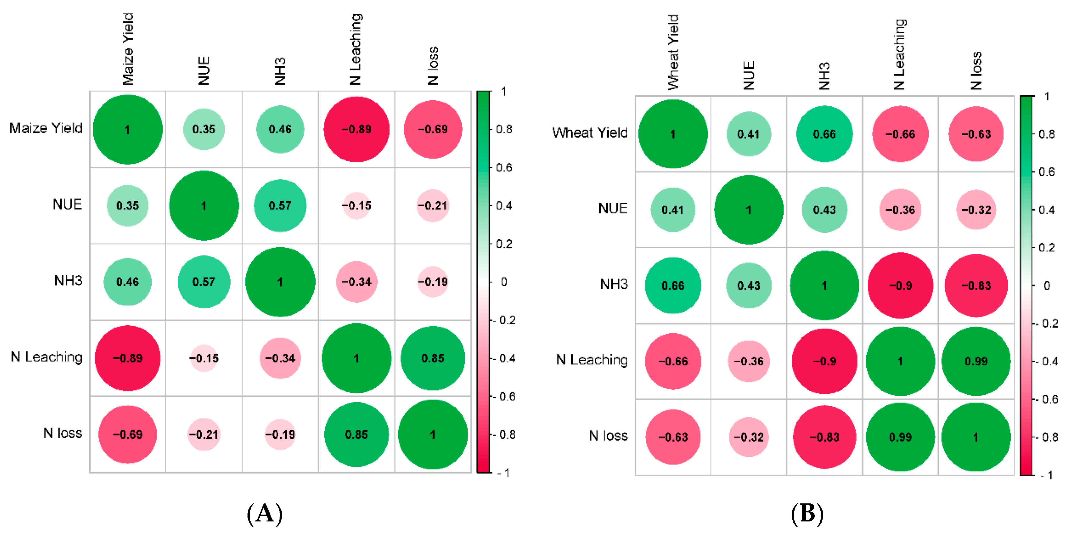 Agronomy 14 01173 g008