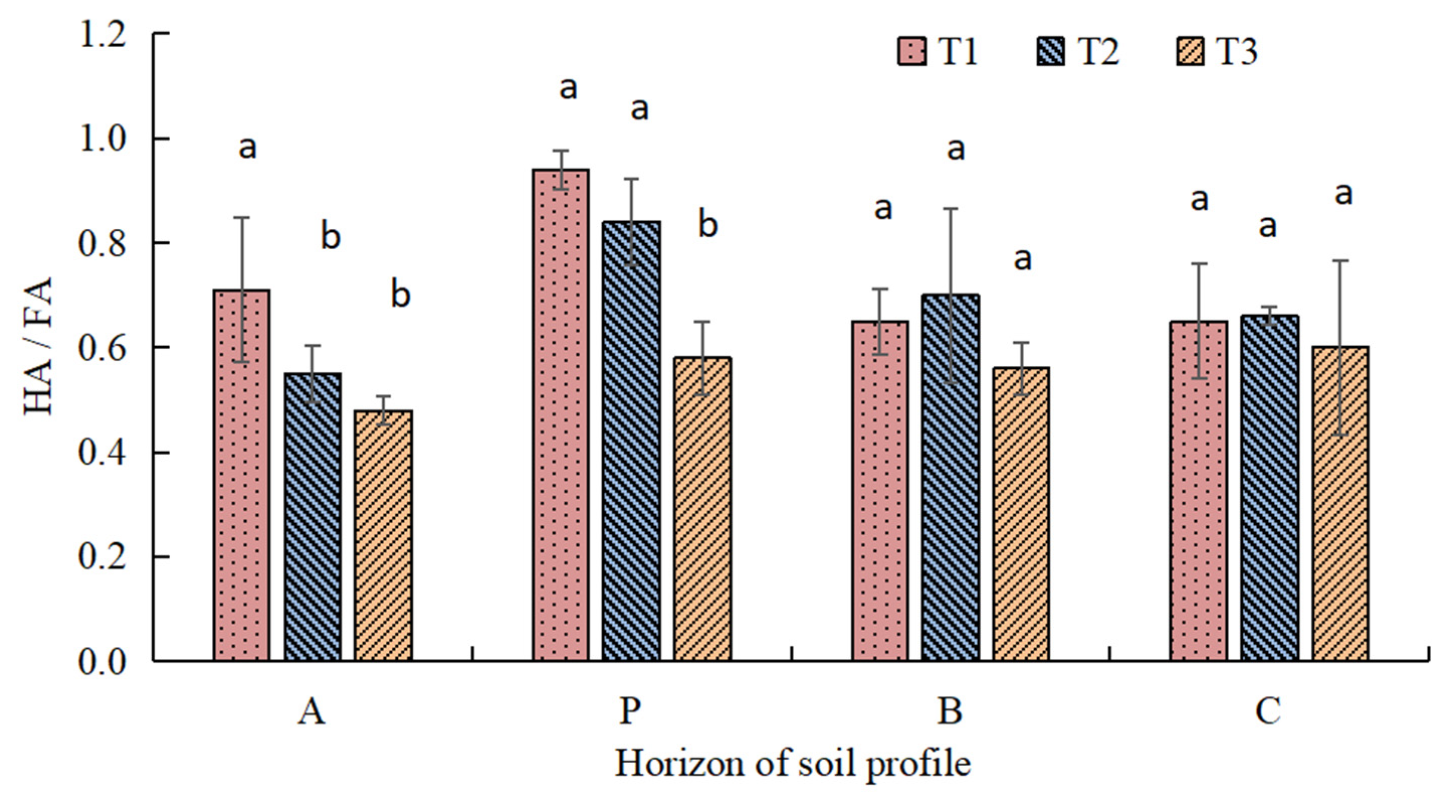 Agronomy 14 01174 g006