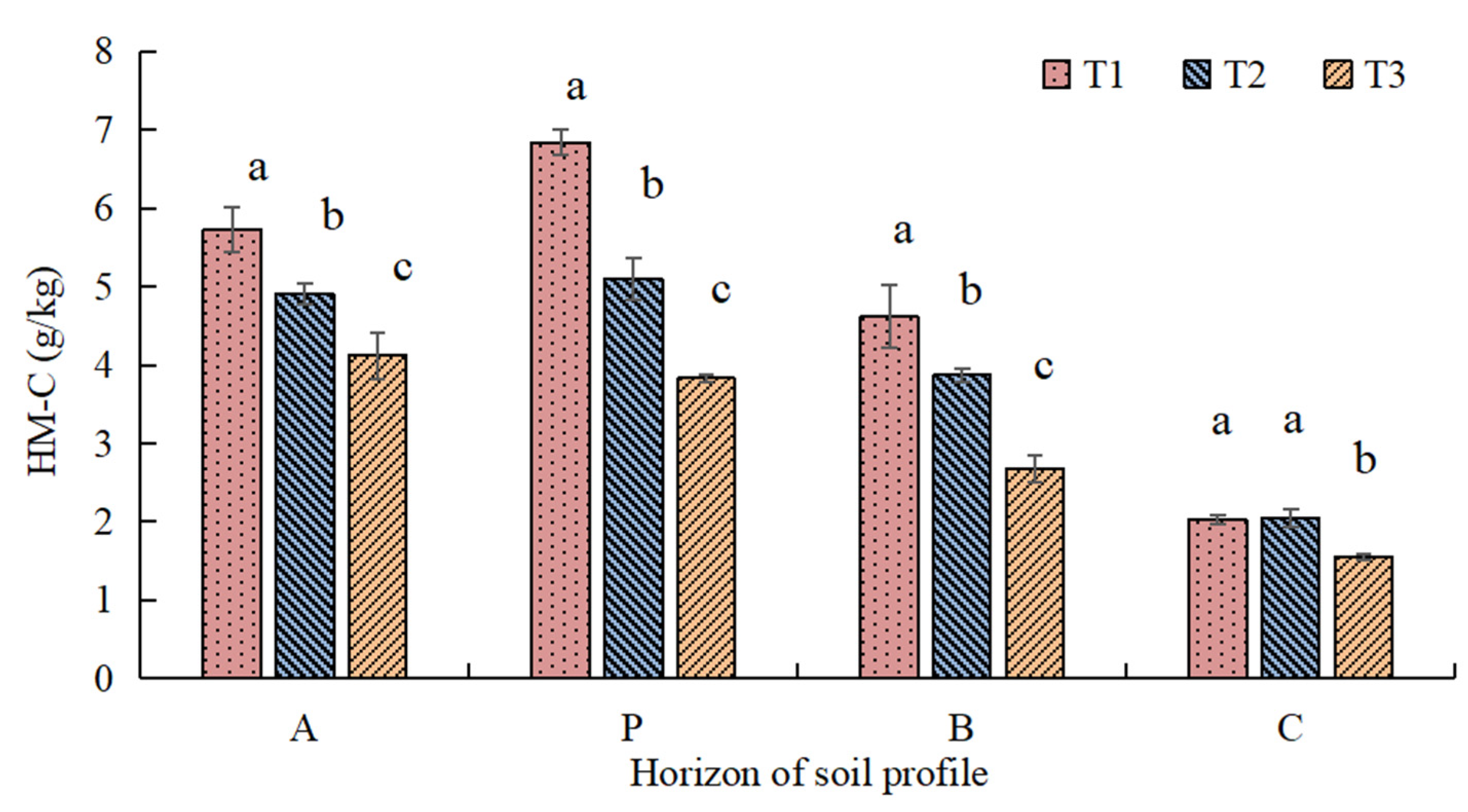 Agronomy 14 01174 g007