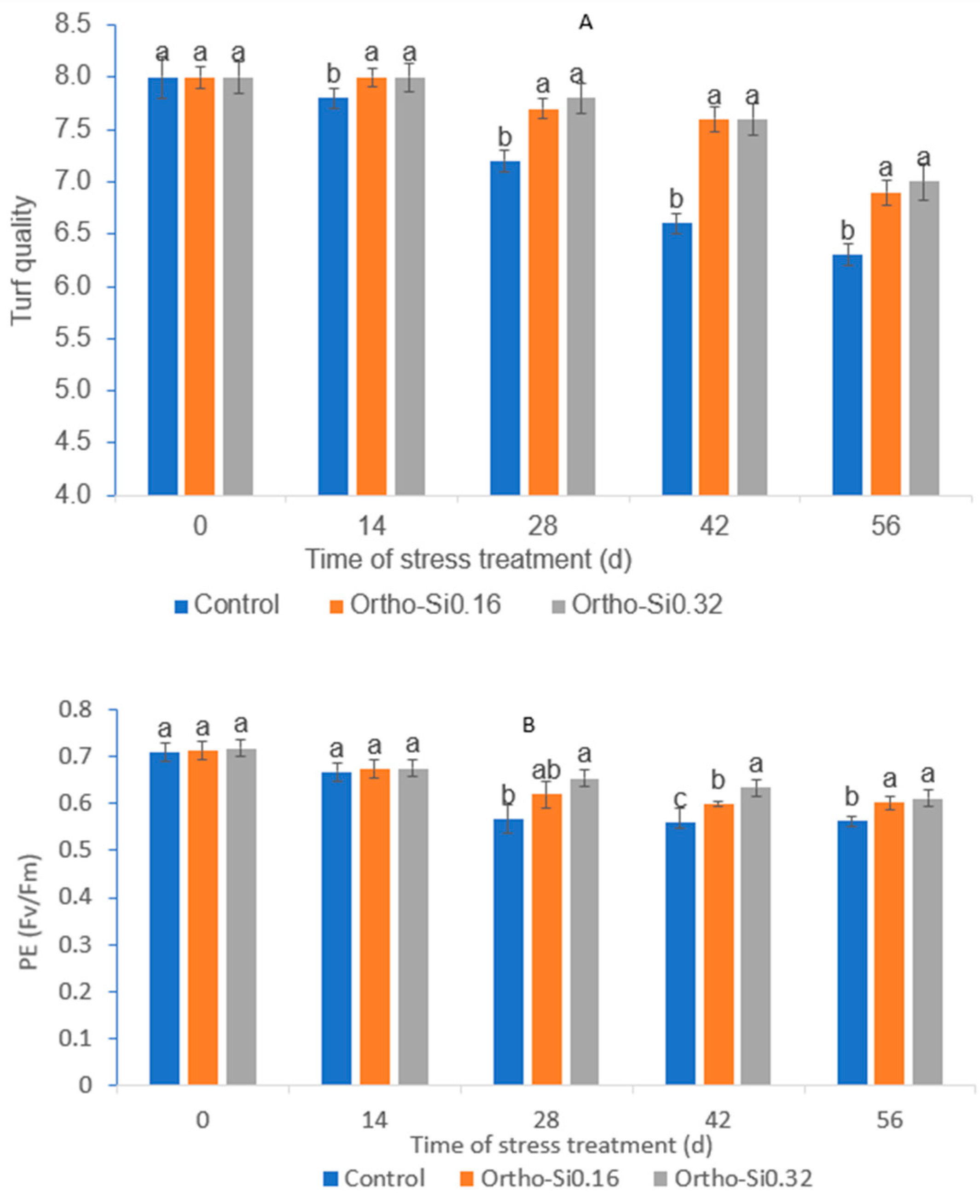 Agronomy 14 01176 g001