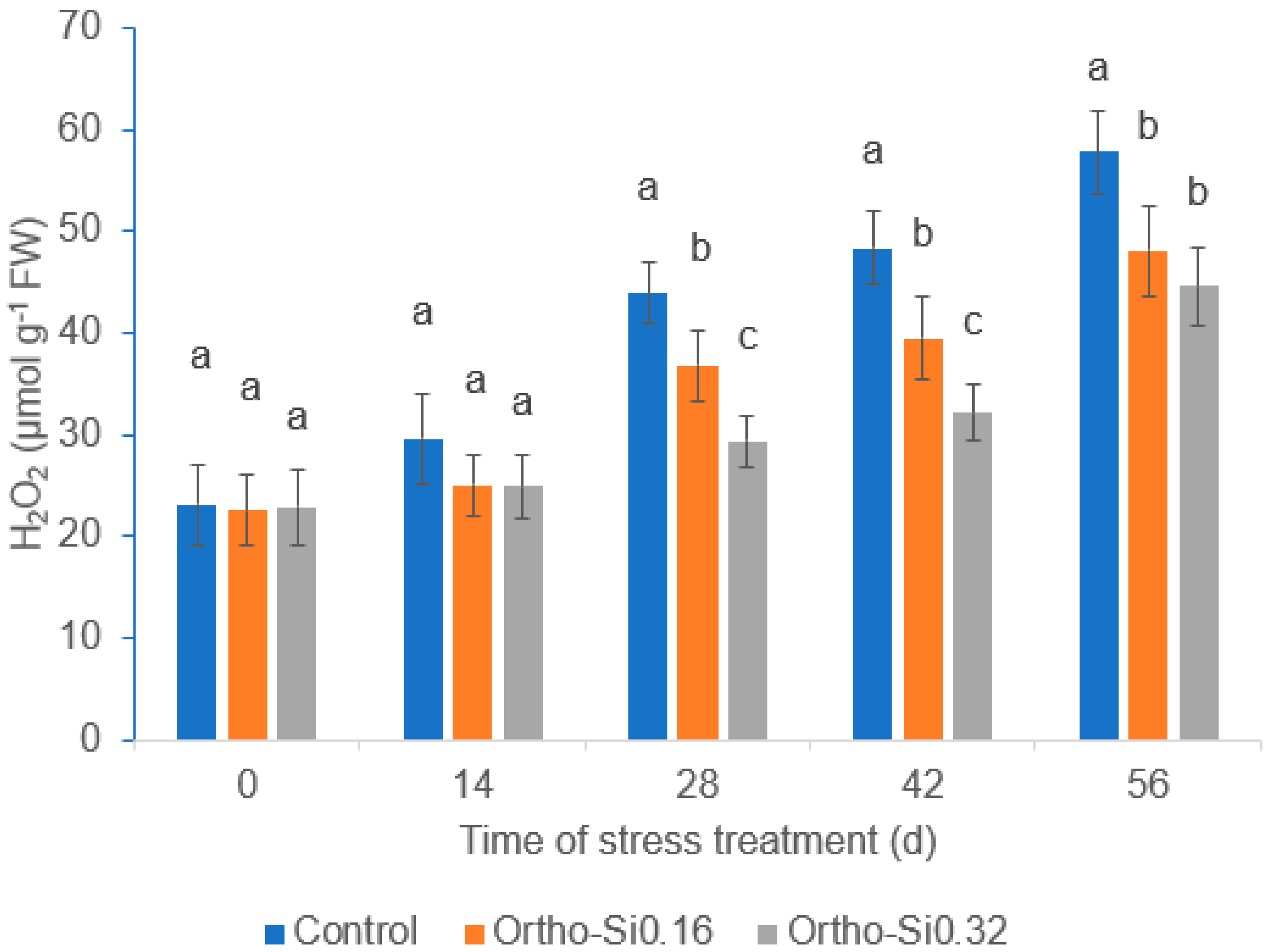 Agronomy 14 01176 g003