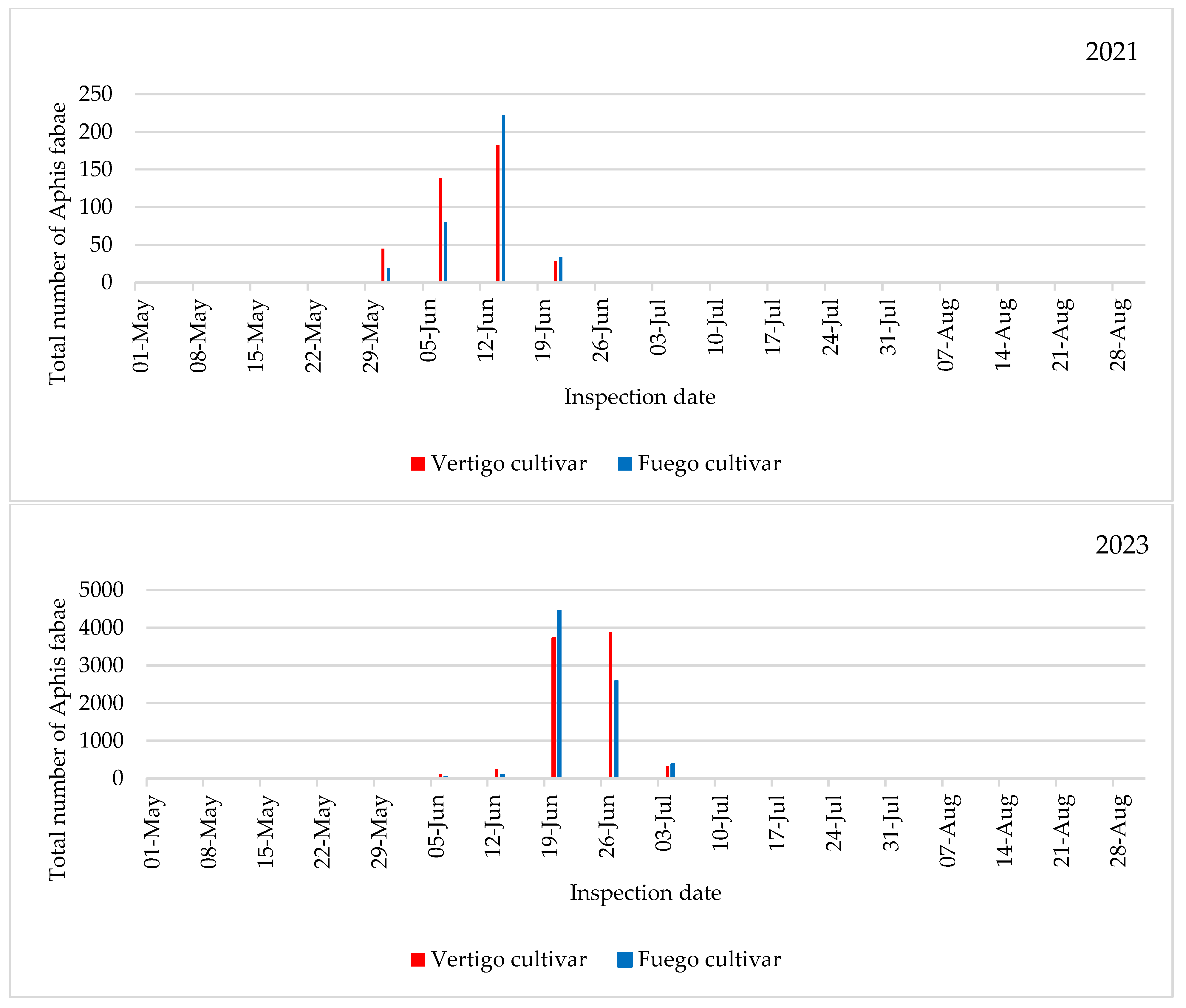 Agronomy 14 01182 g003