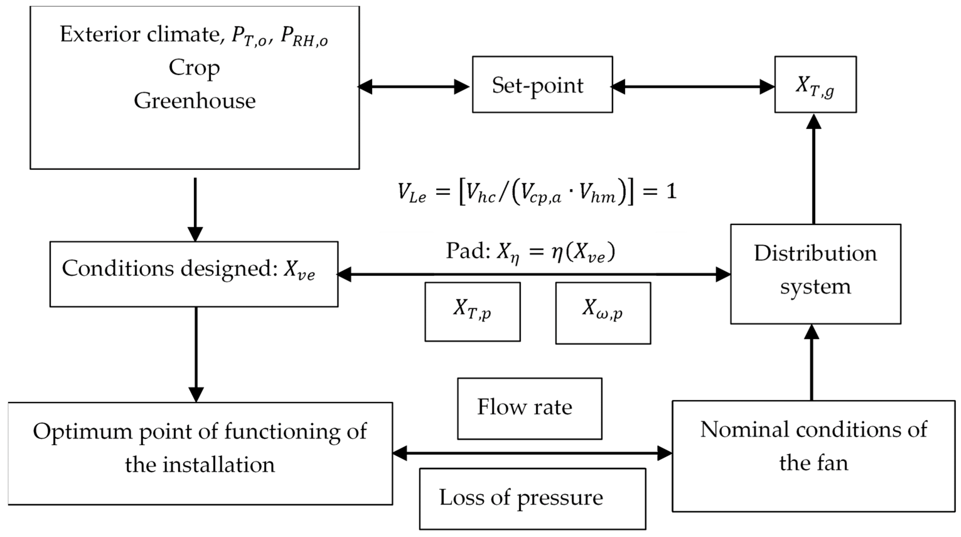 Agronomy 14 01187 g002