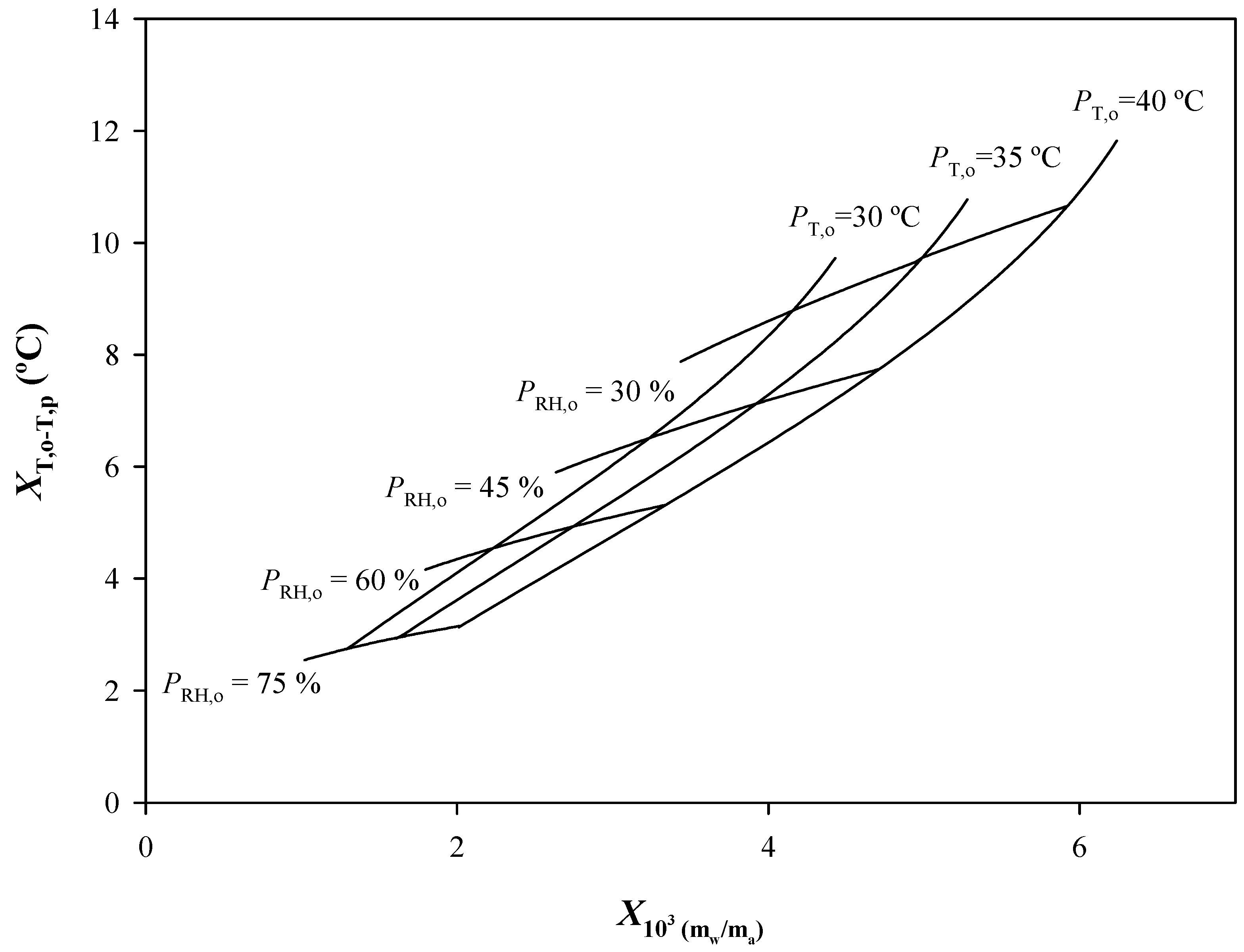 Agronomy 14 01187 g007
