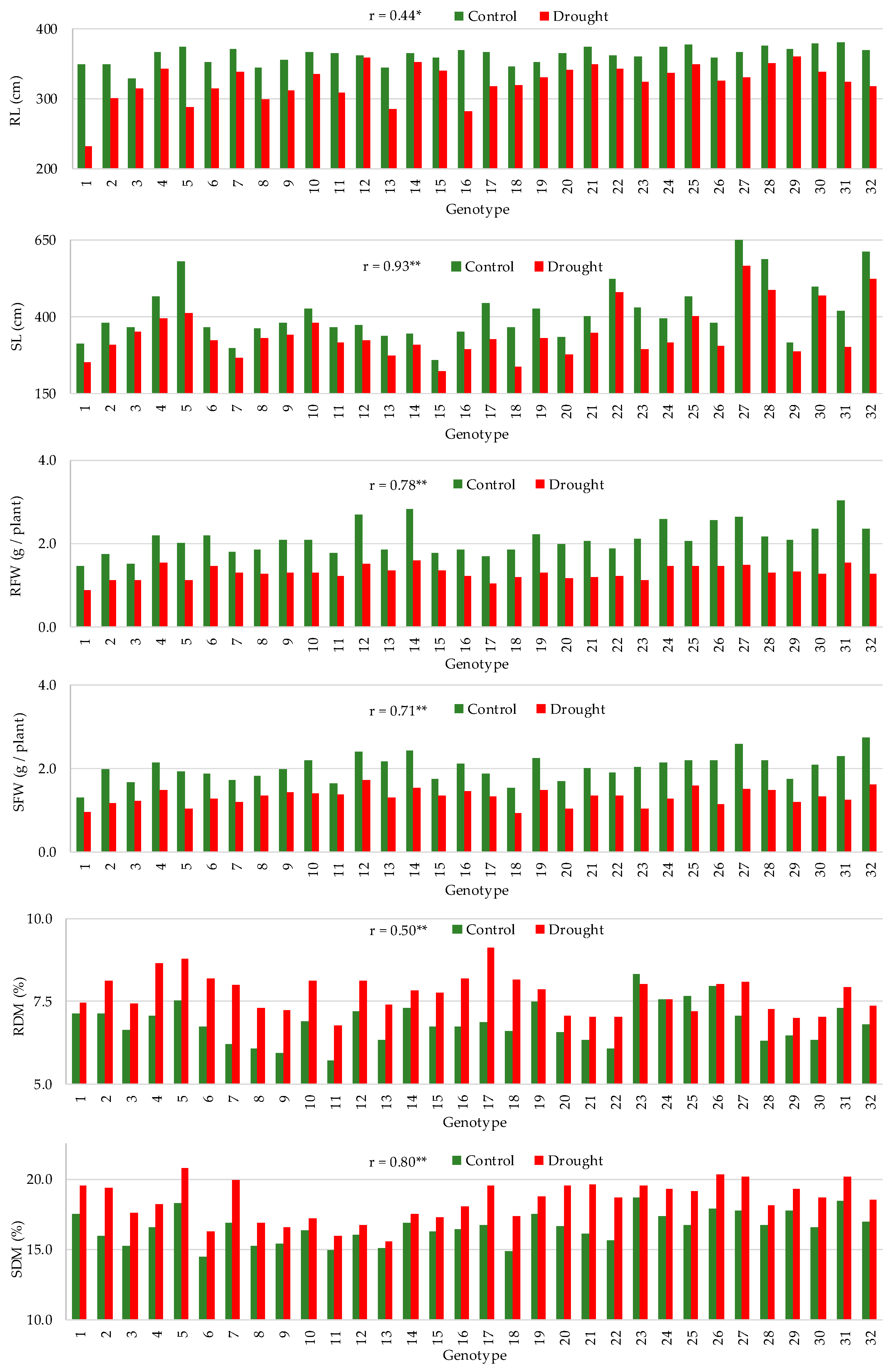 Agronomy 14 01188 g002