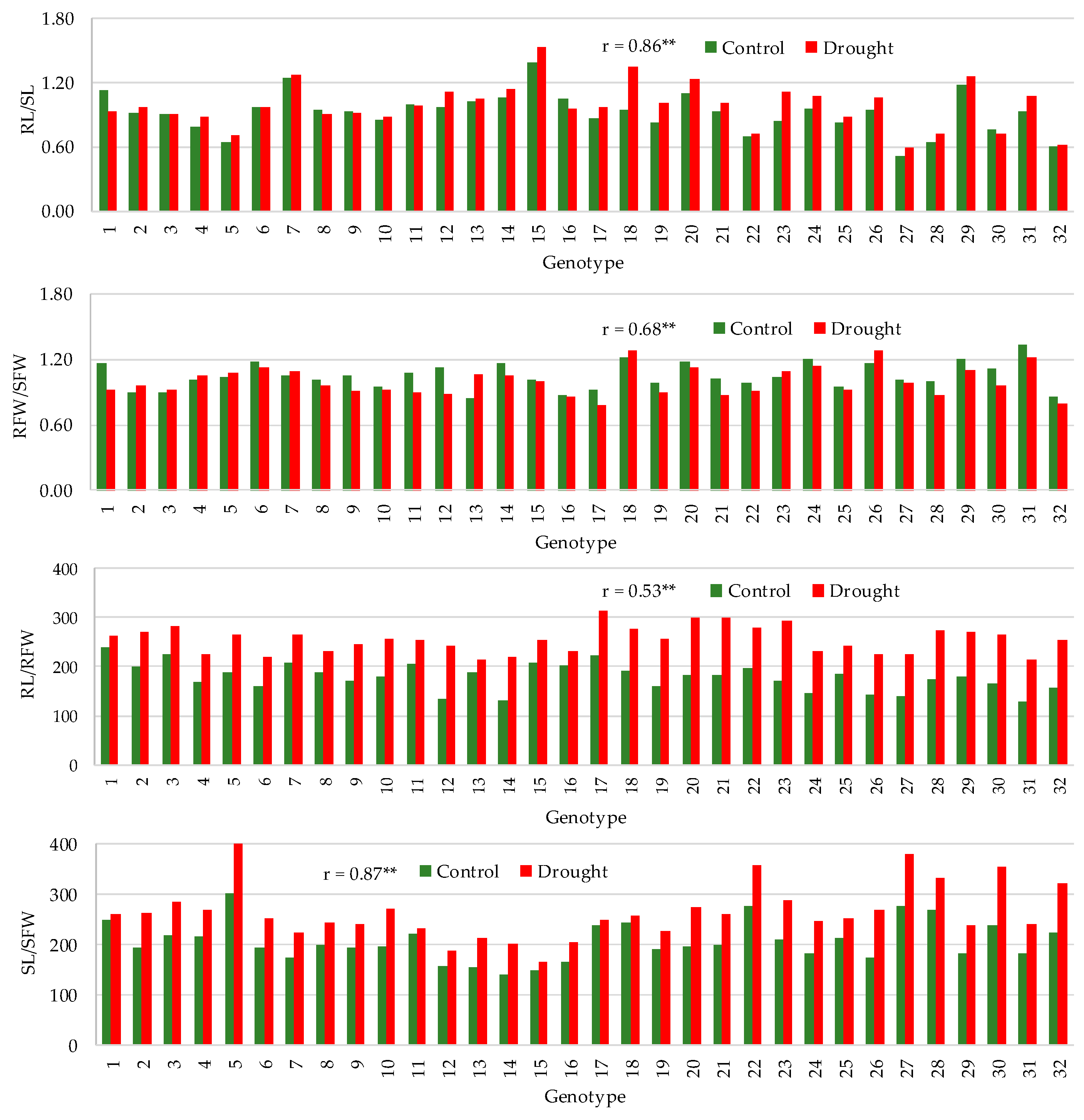 Agronomy 14 01188 g003