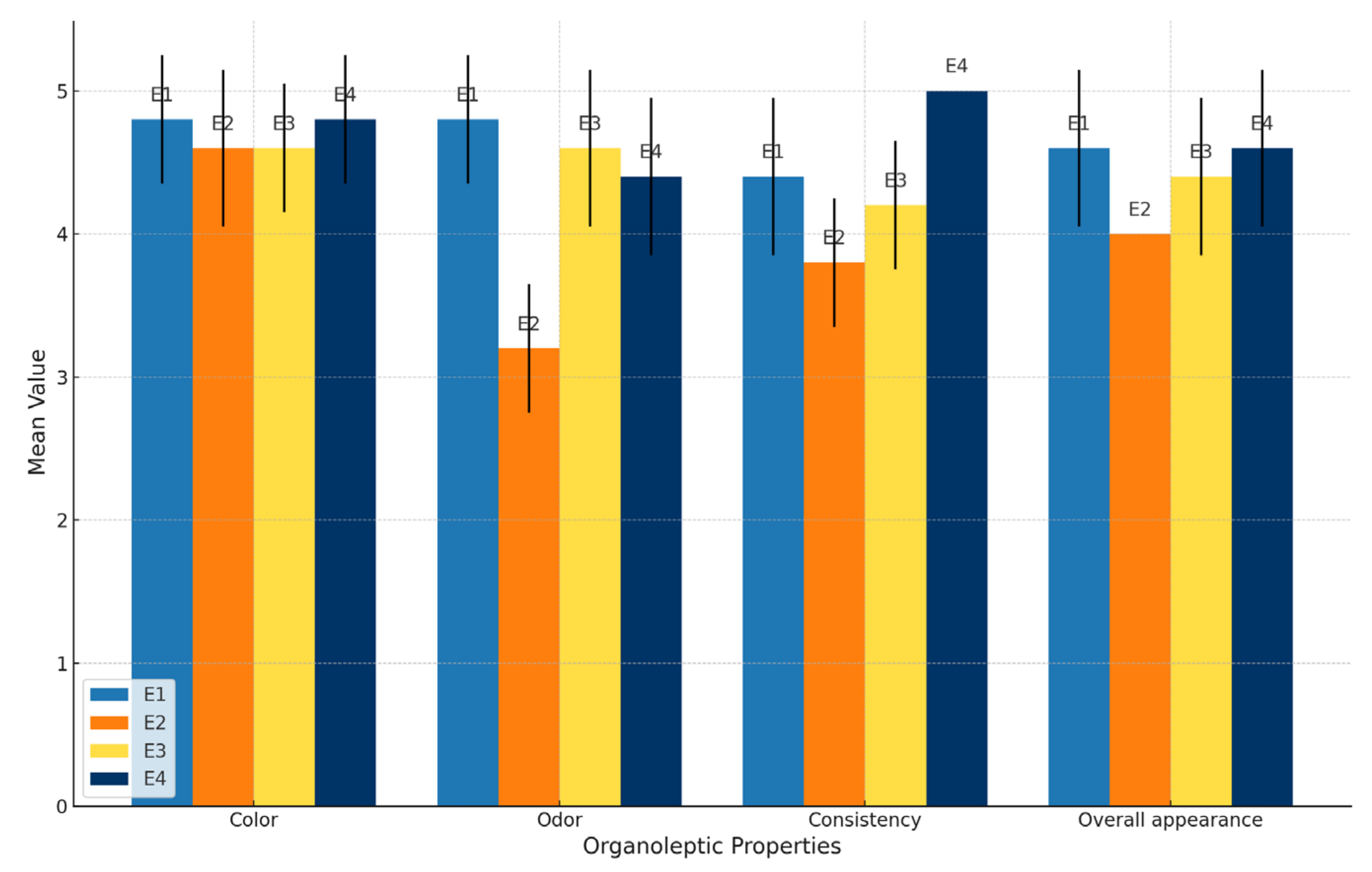 Agronomy 14 01189 g003