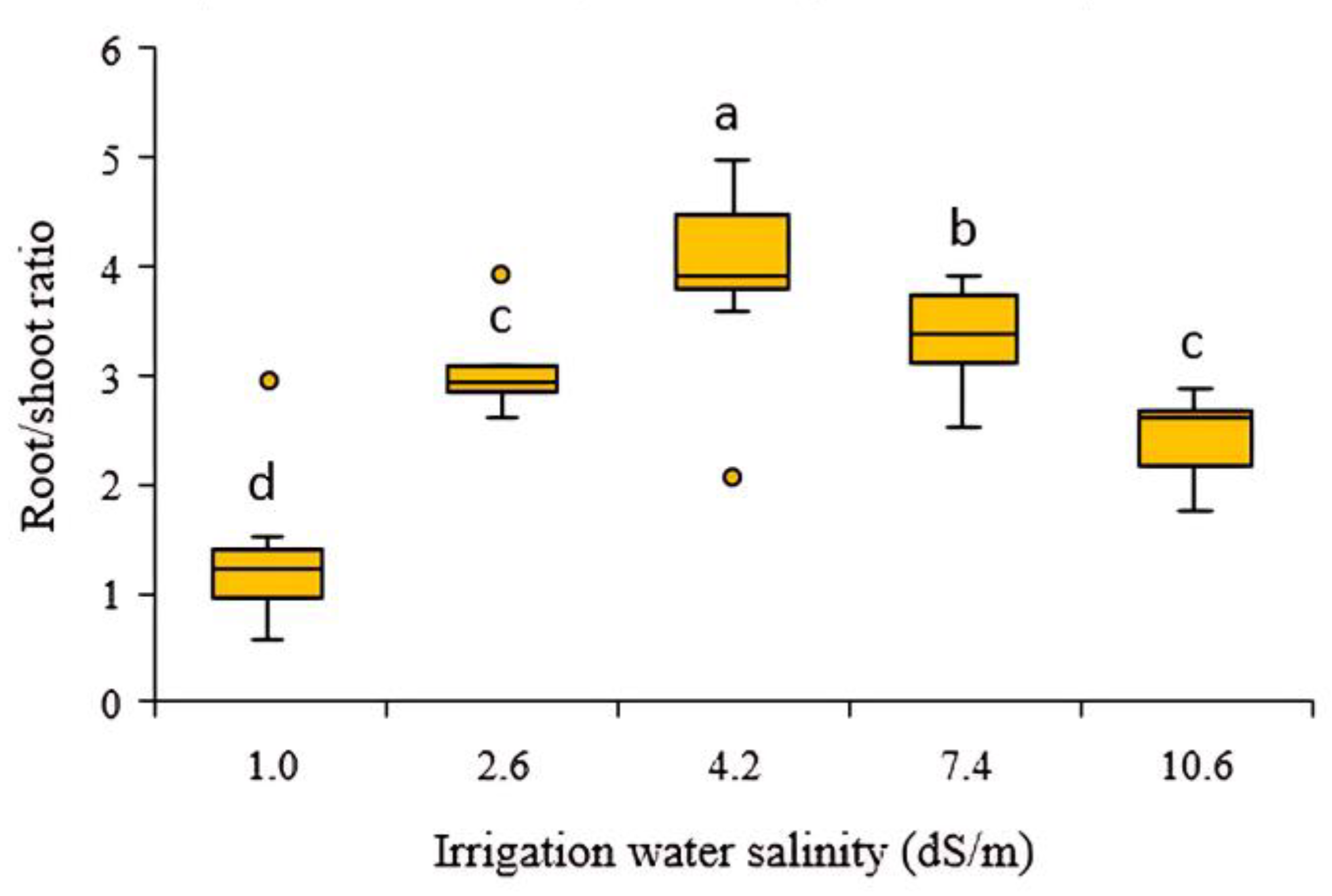 Agronomy 14 01190 g005