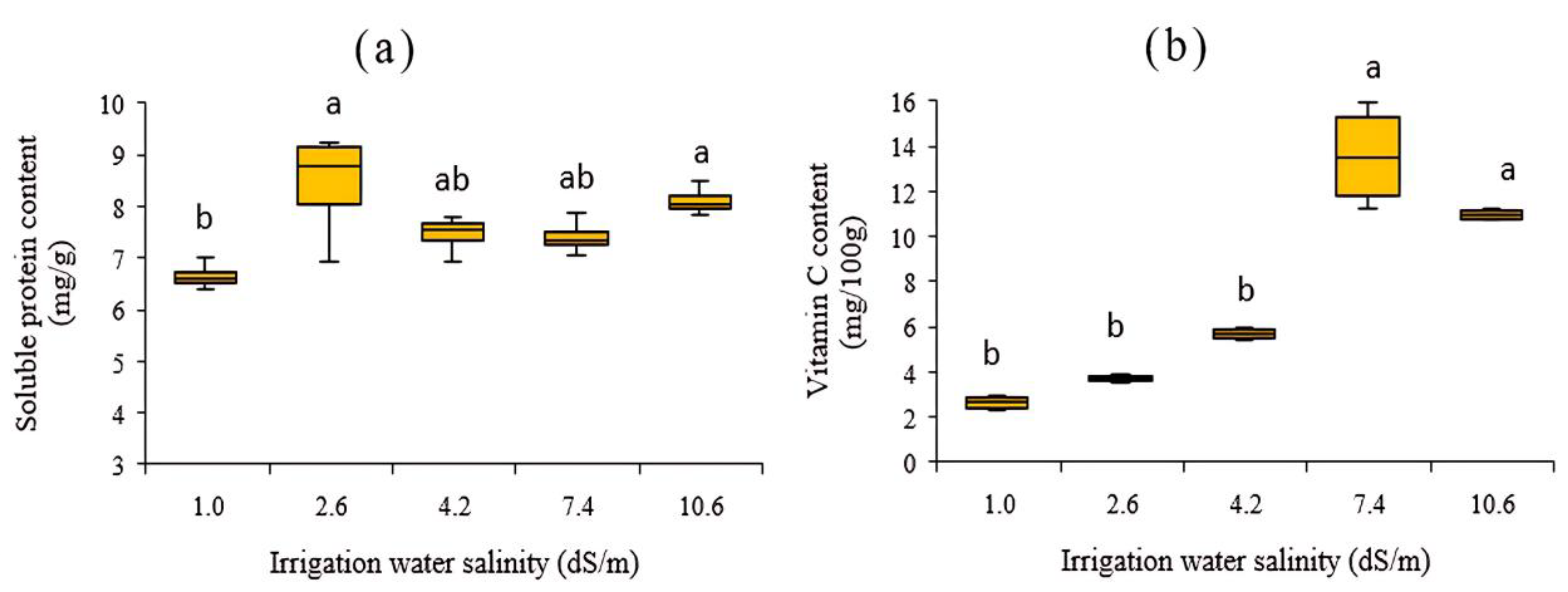 Agronomy 14 01190 g008