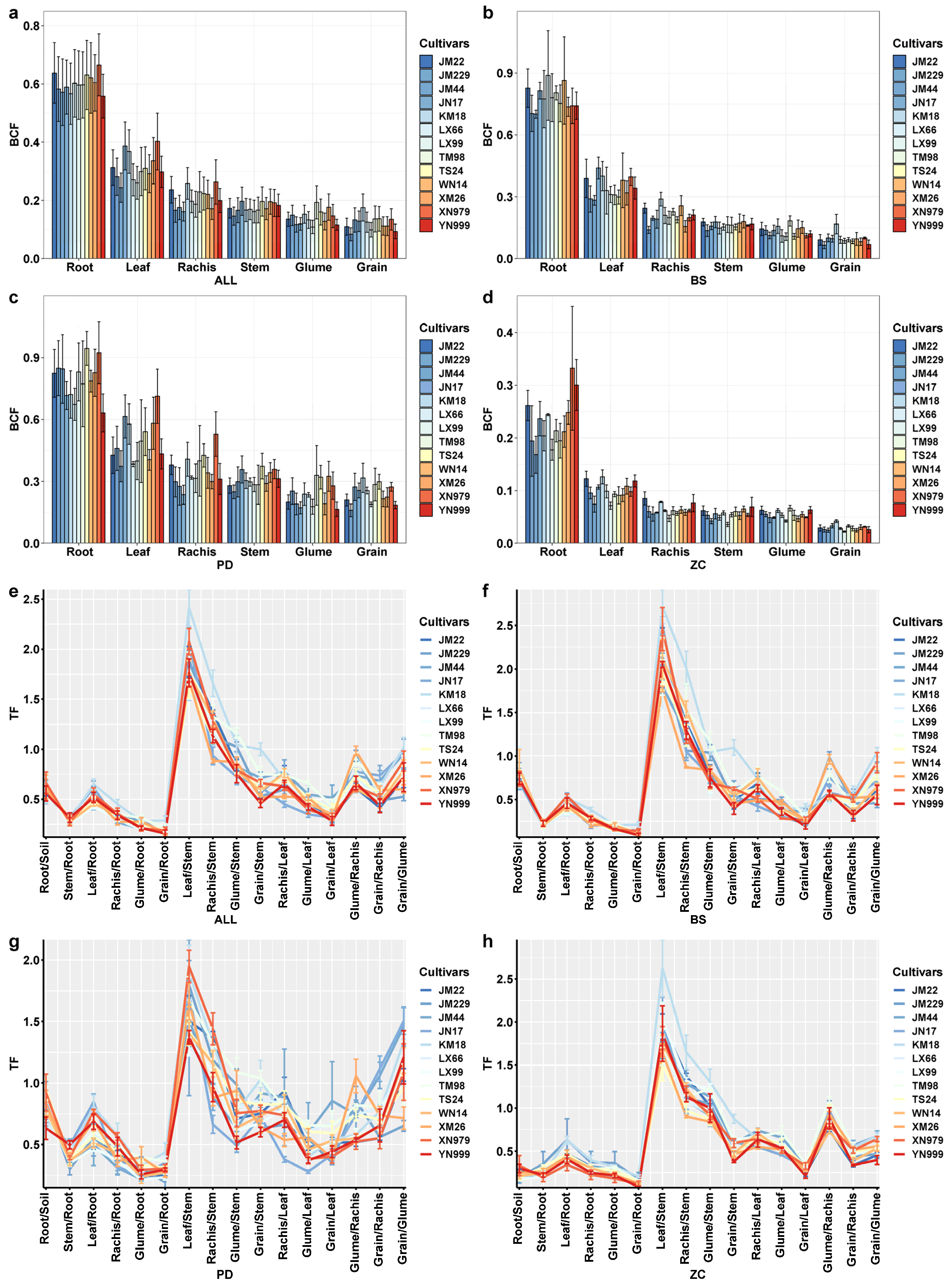 Agronomy 14 01191 g004