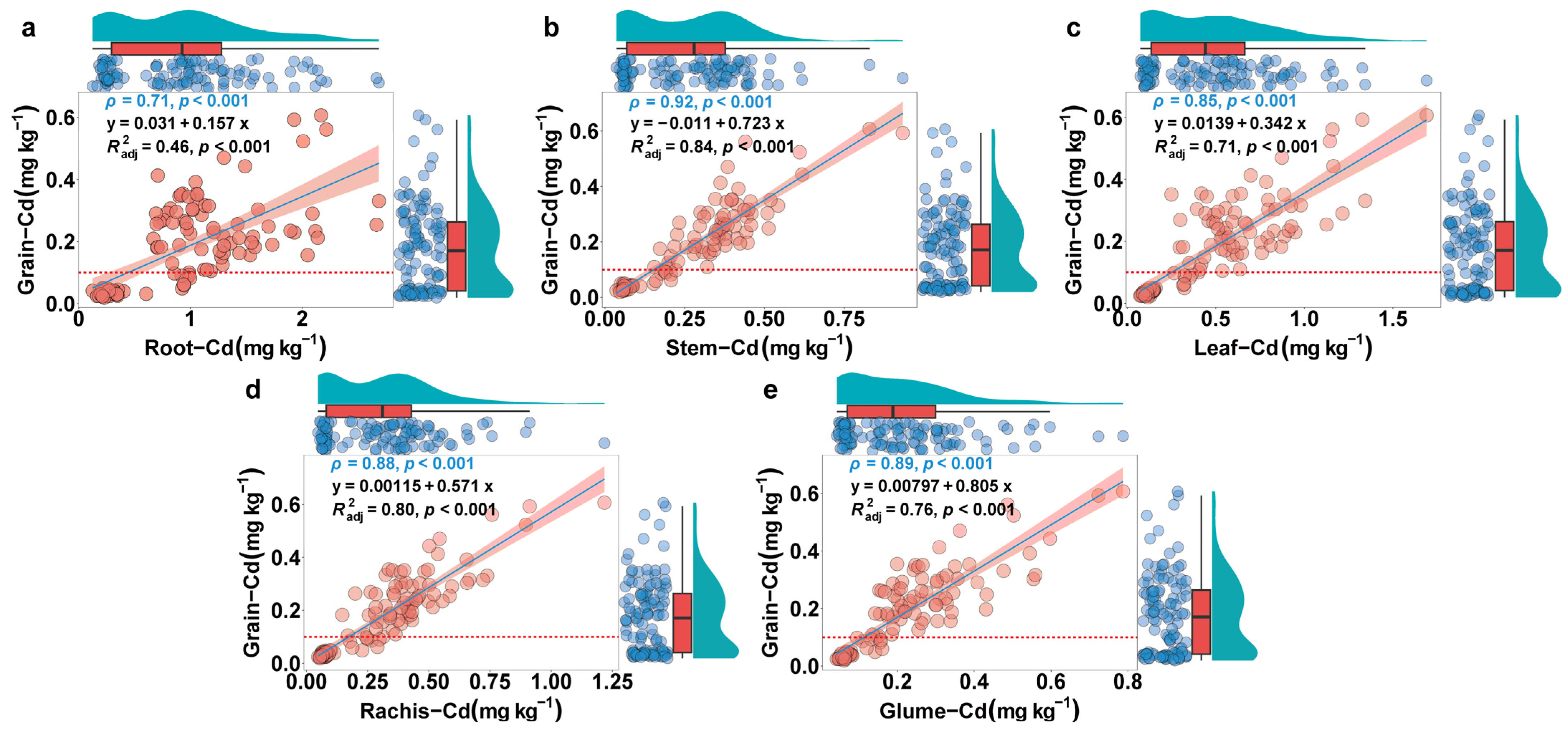 Agronomy 14 01191 g007