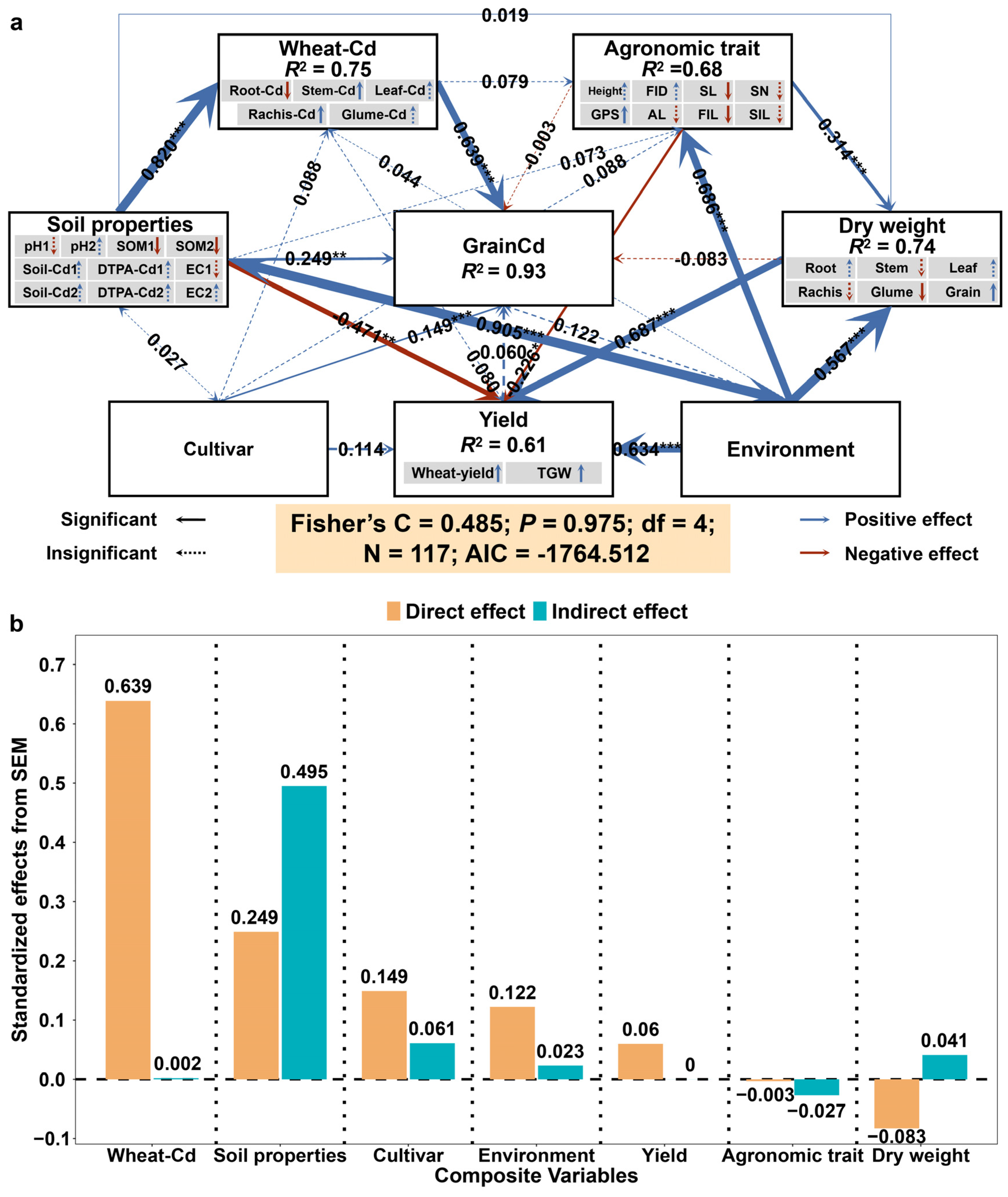 Agronomy 14 01191 g008