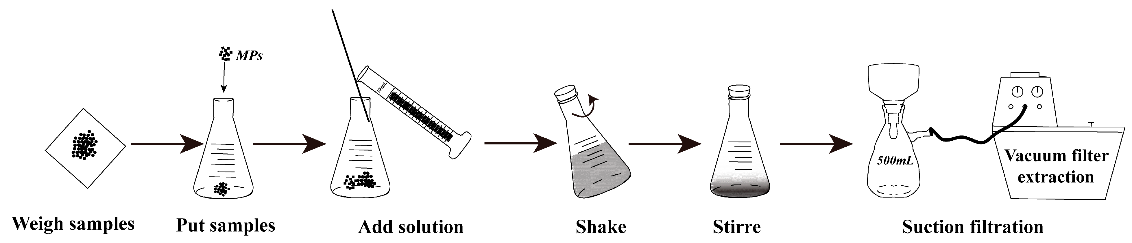 Agronomy 14 01193 g003