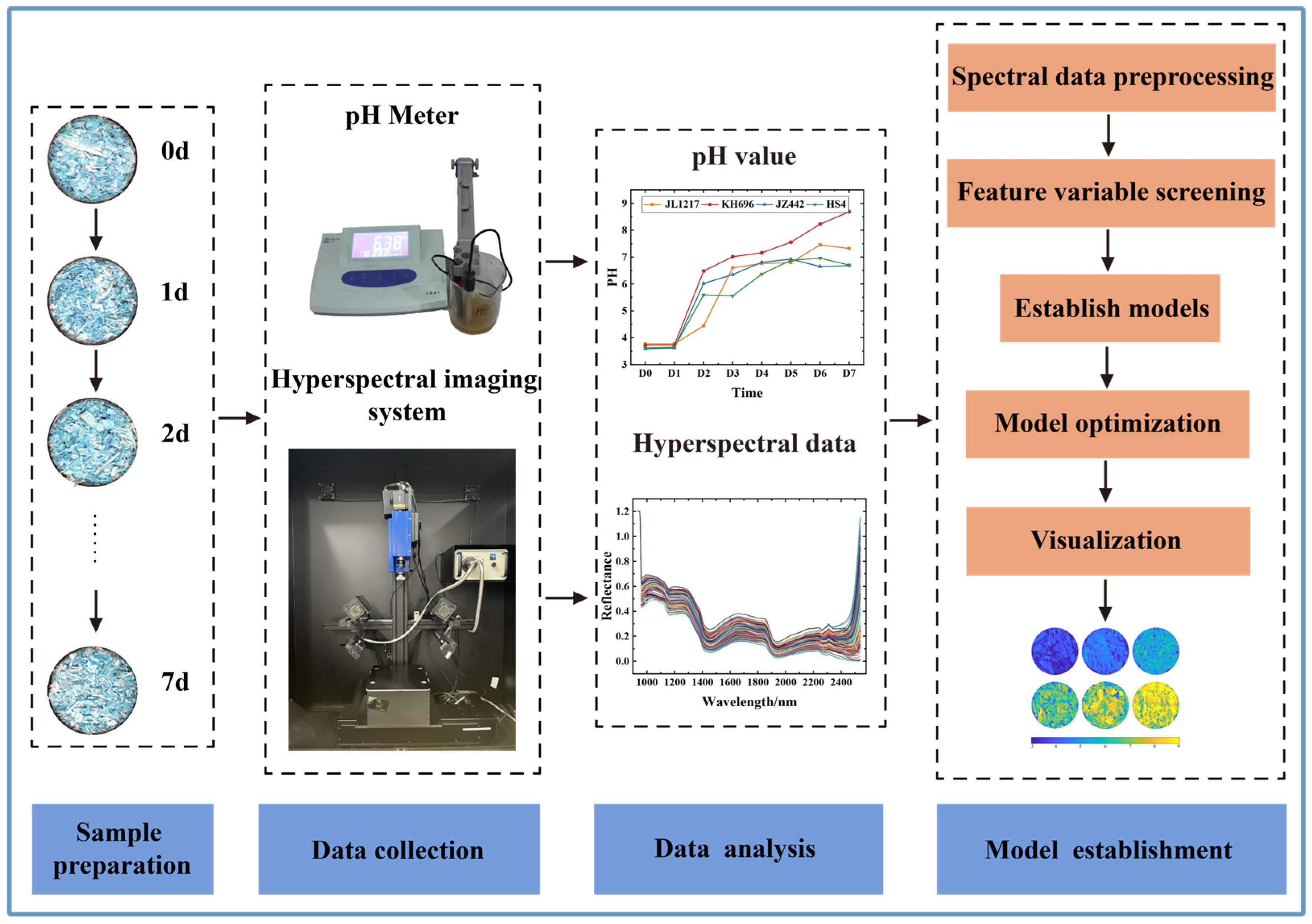 Agronomy 14 01204 g001