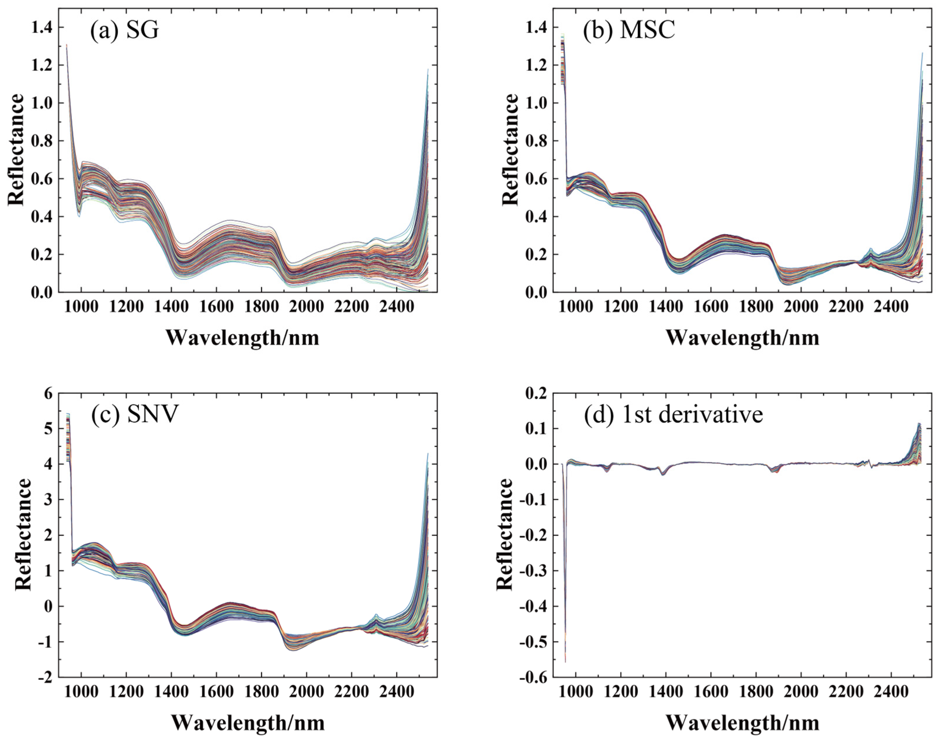 Agronomy 14 01204 g004