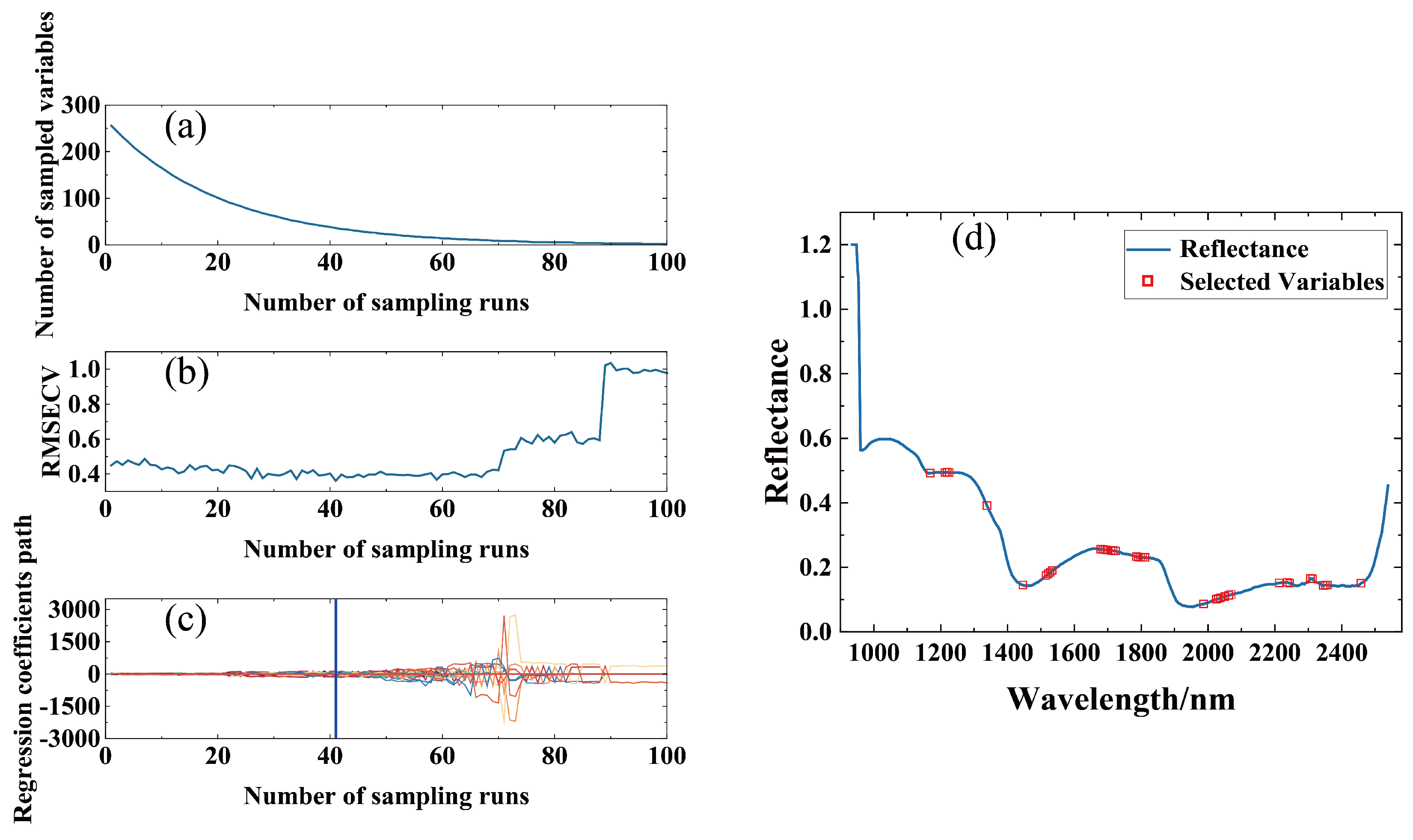 Agronomy 14 01204 g005
