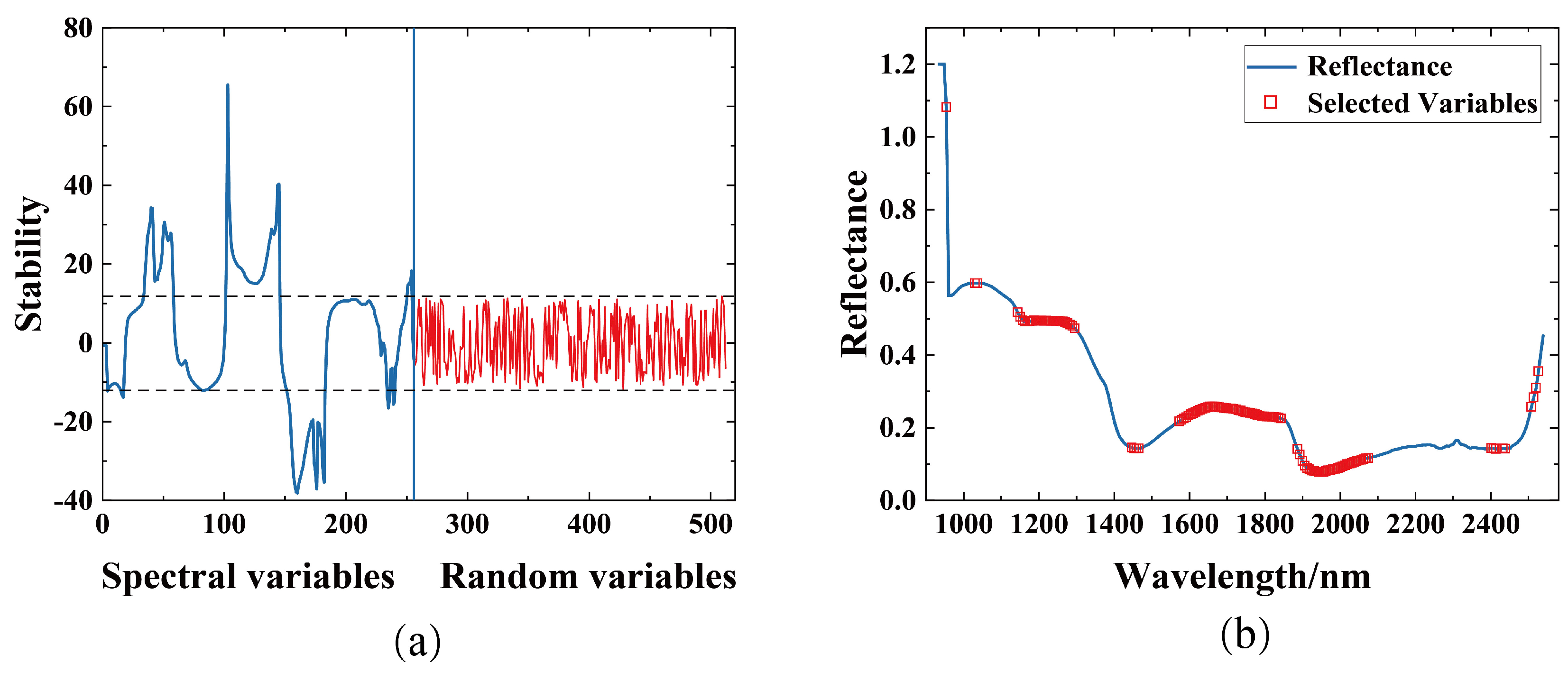 Agronomy 14 01204 g007