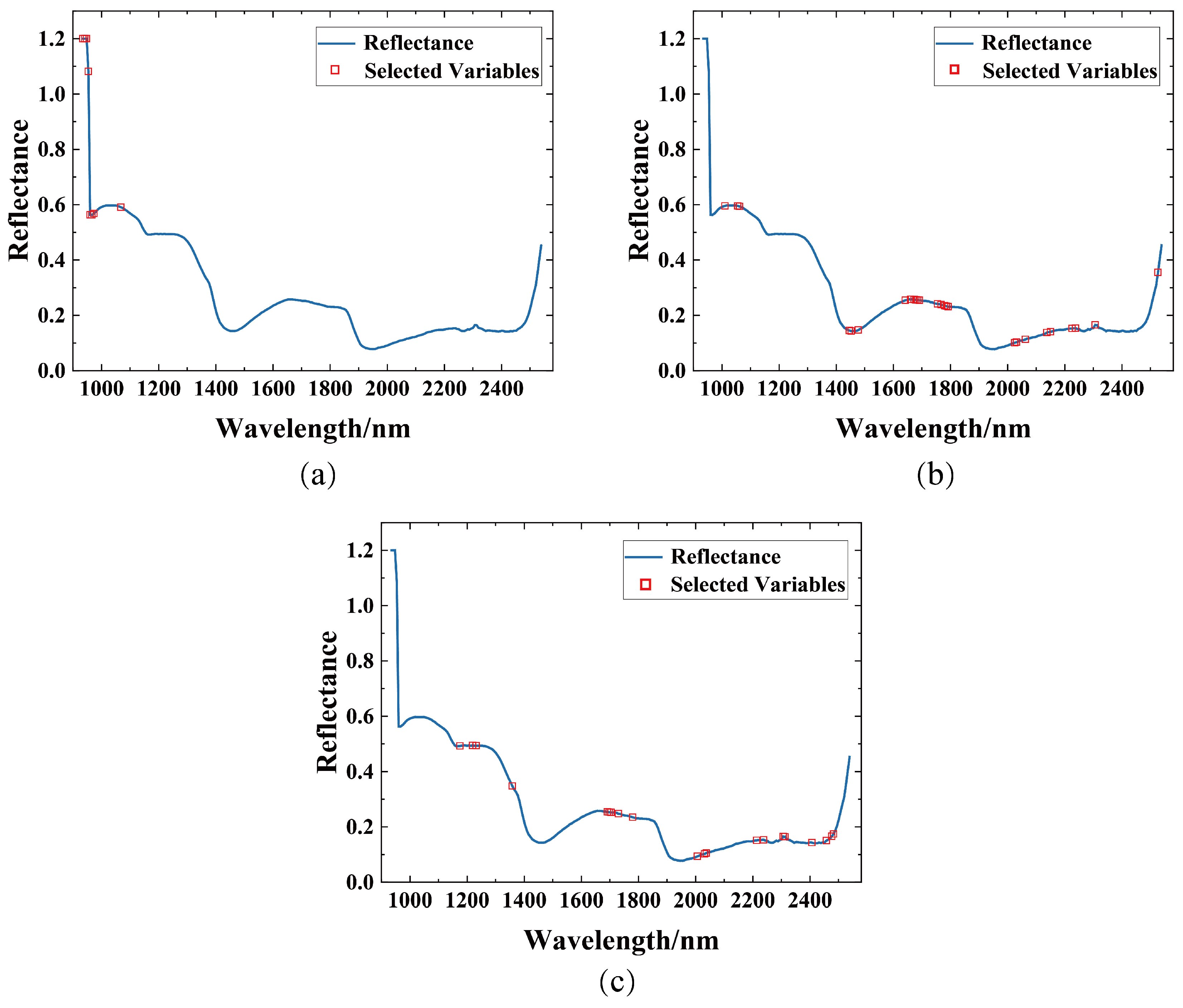 Agronomy 14 01204 g008