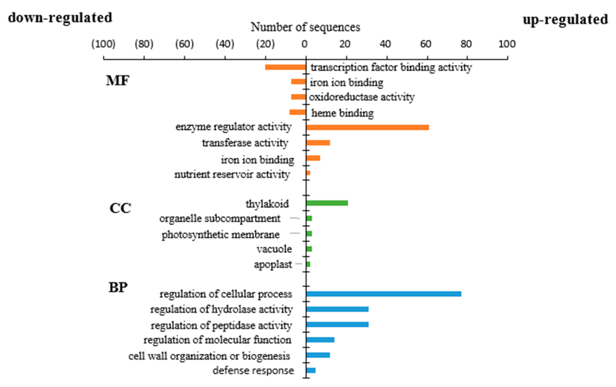 Agronomy 14 01207 g004